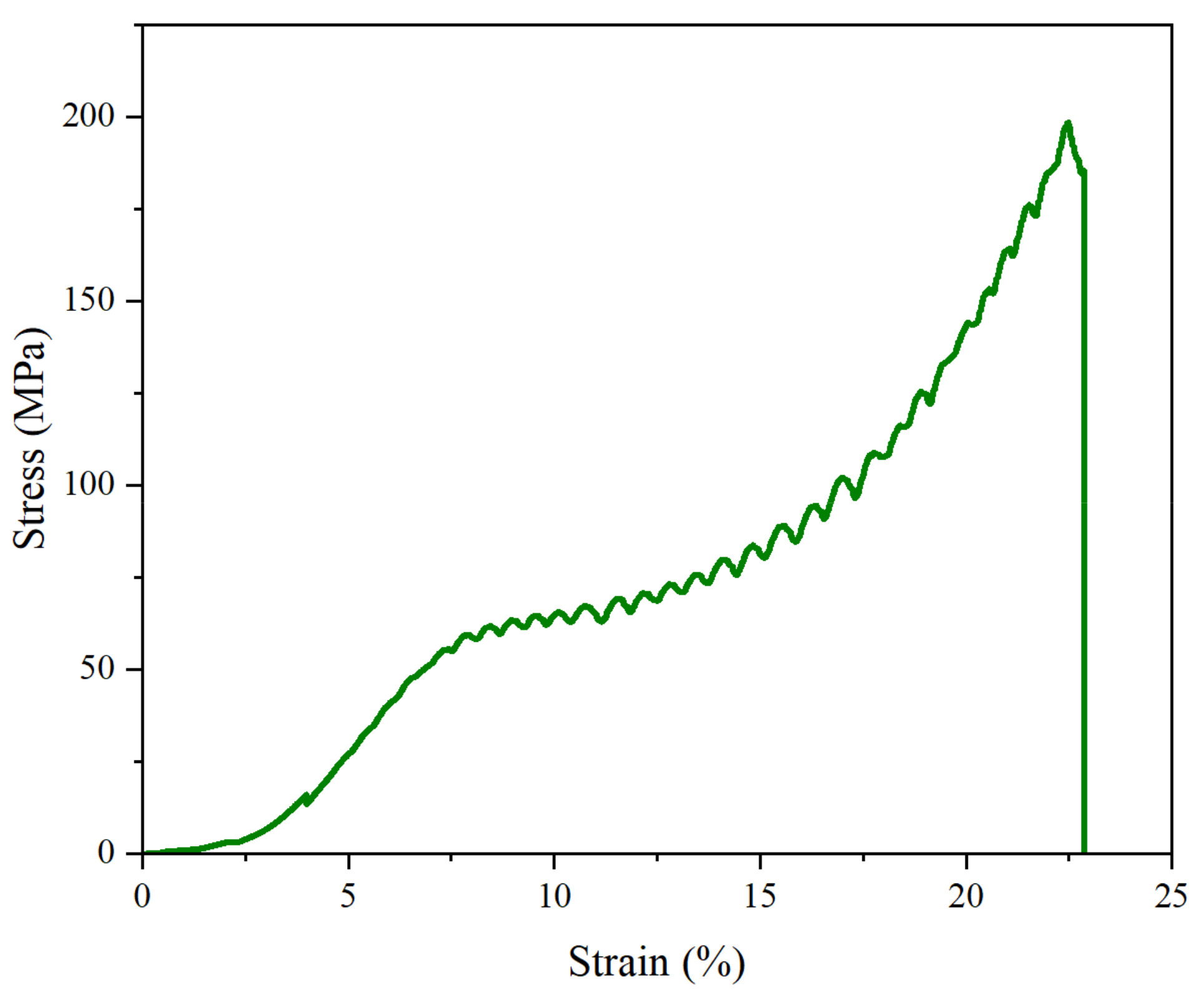 Processes 13 01353 g002