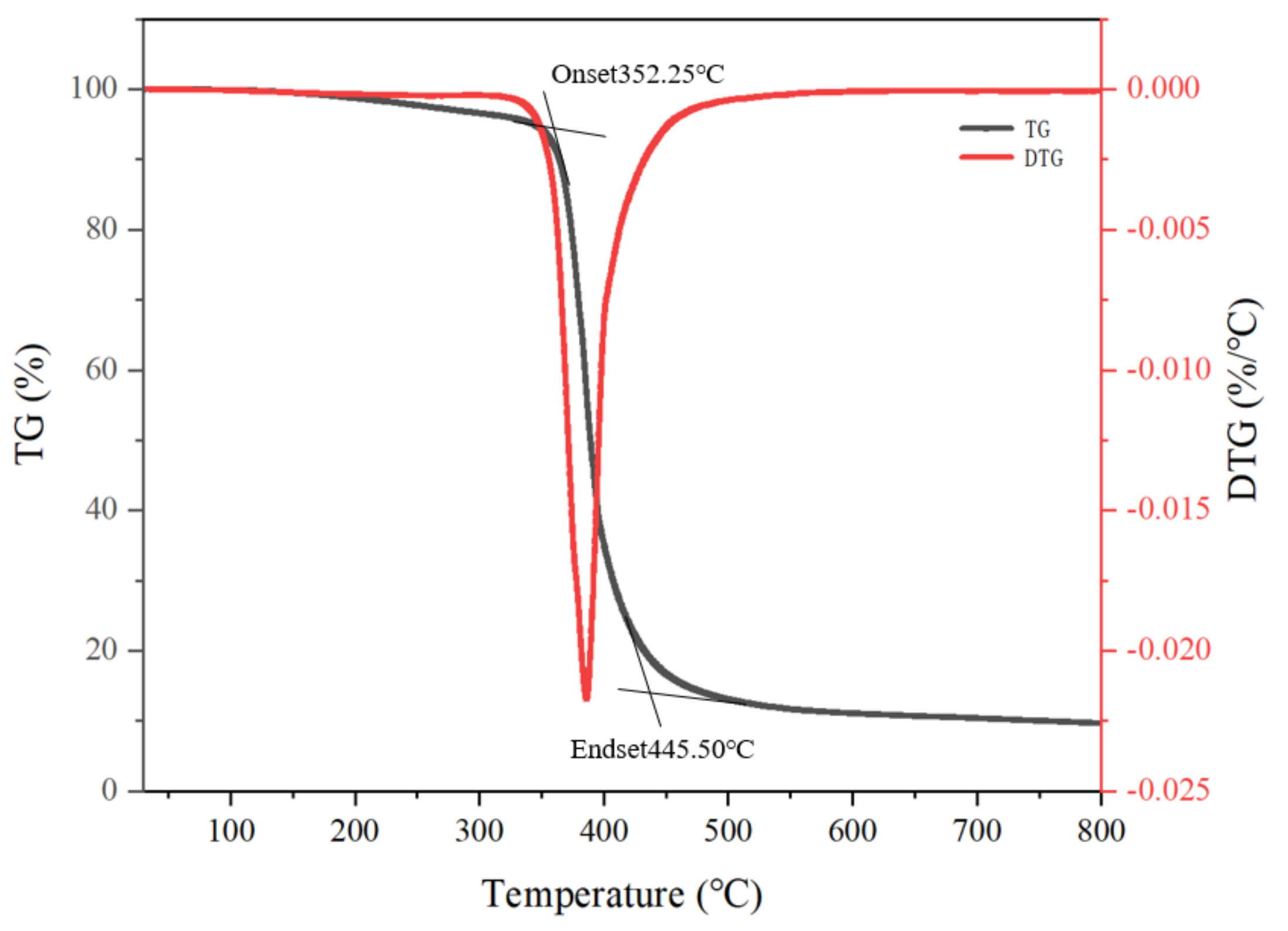 Processes 13 01353 g003