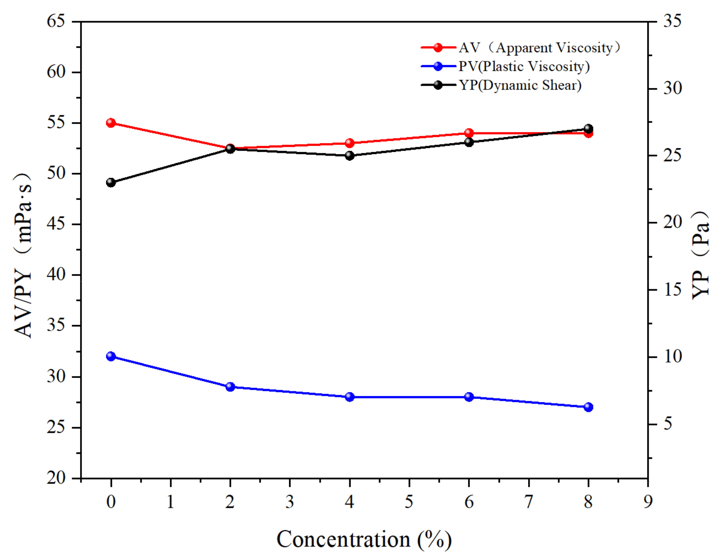 Processes 13 01353 g005