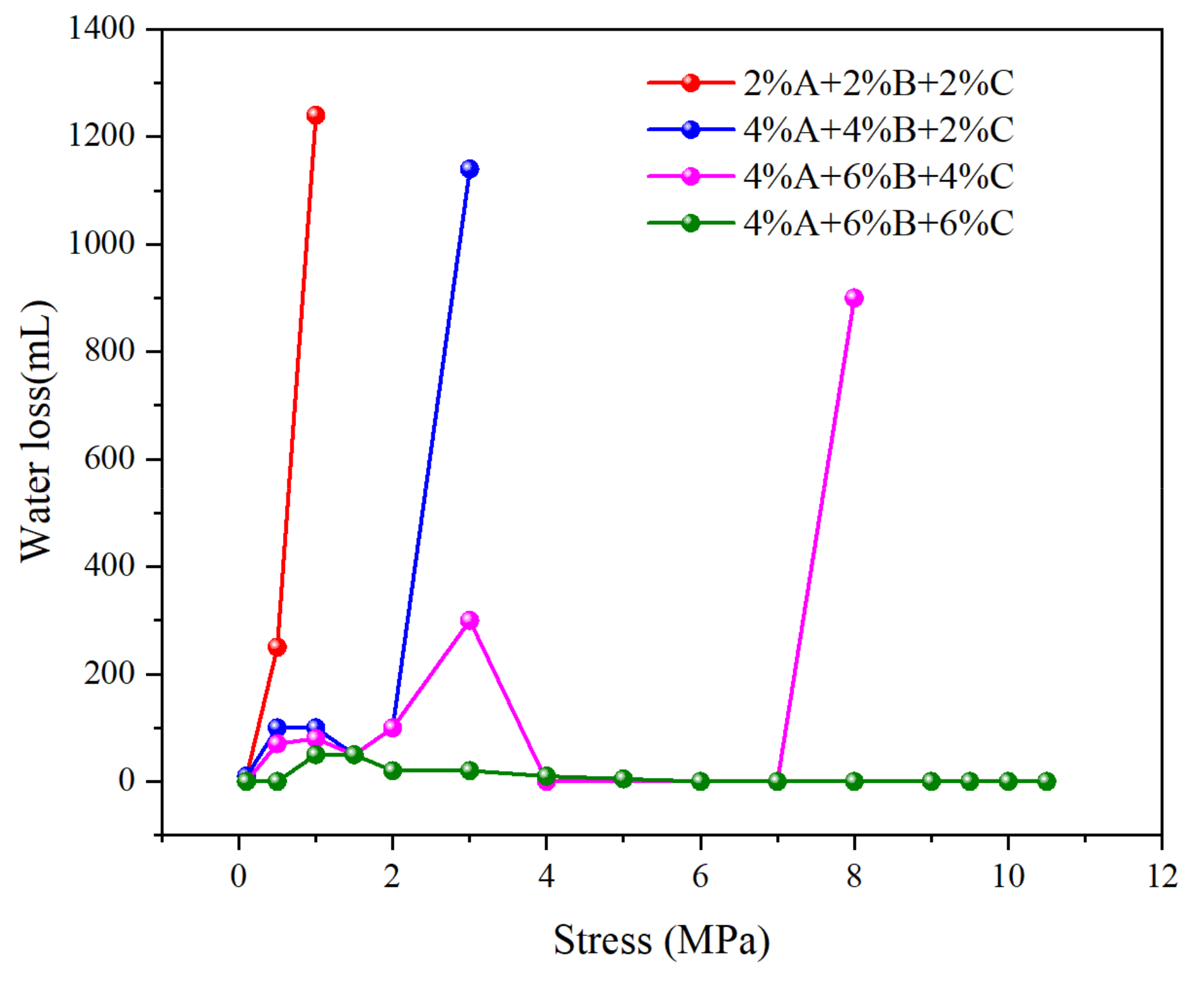 Processes 13 01353 g008