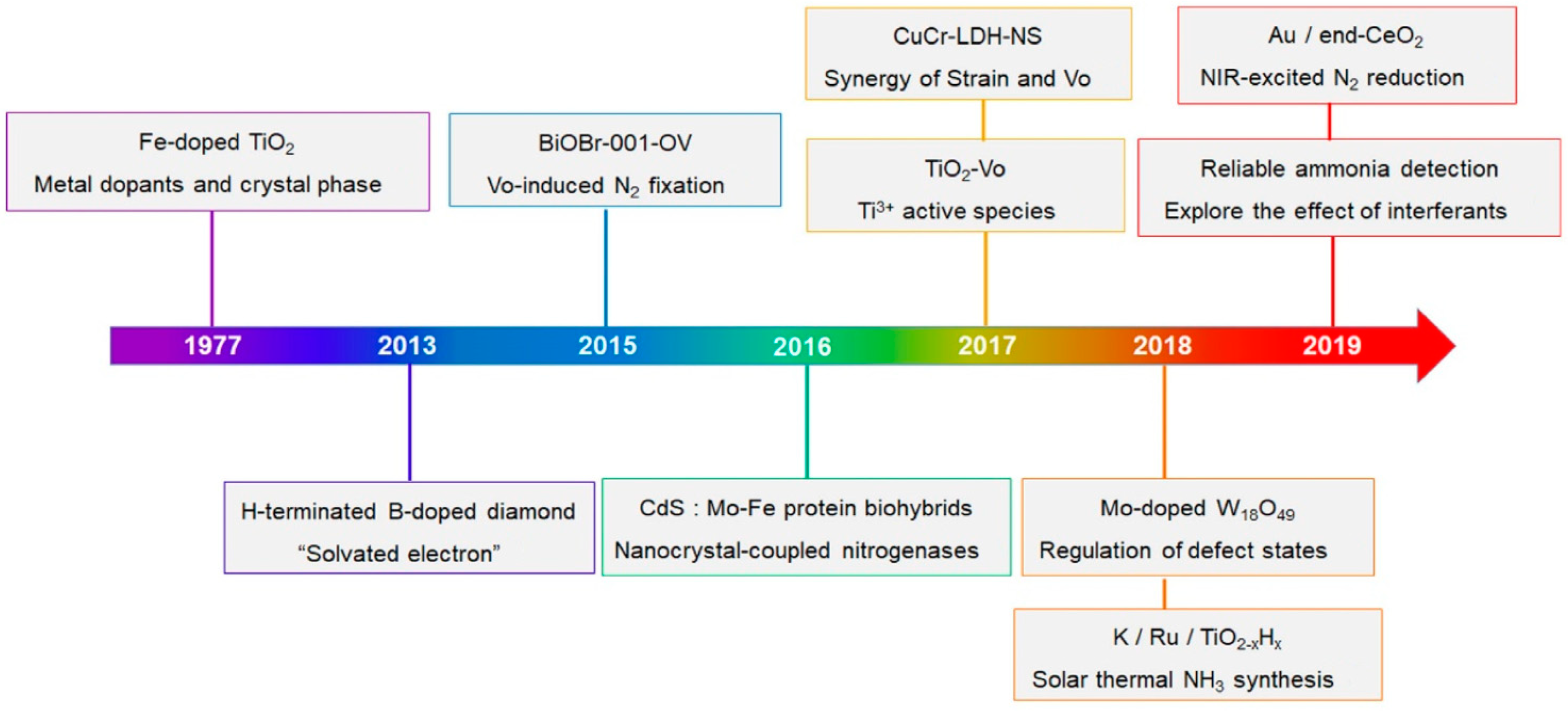 Processes 13 01354 g002