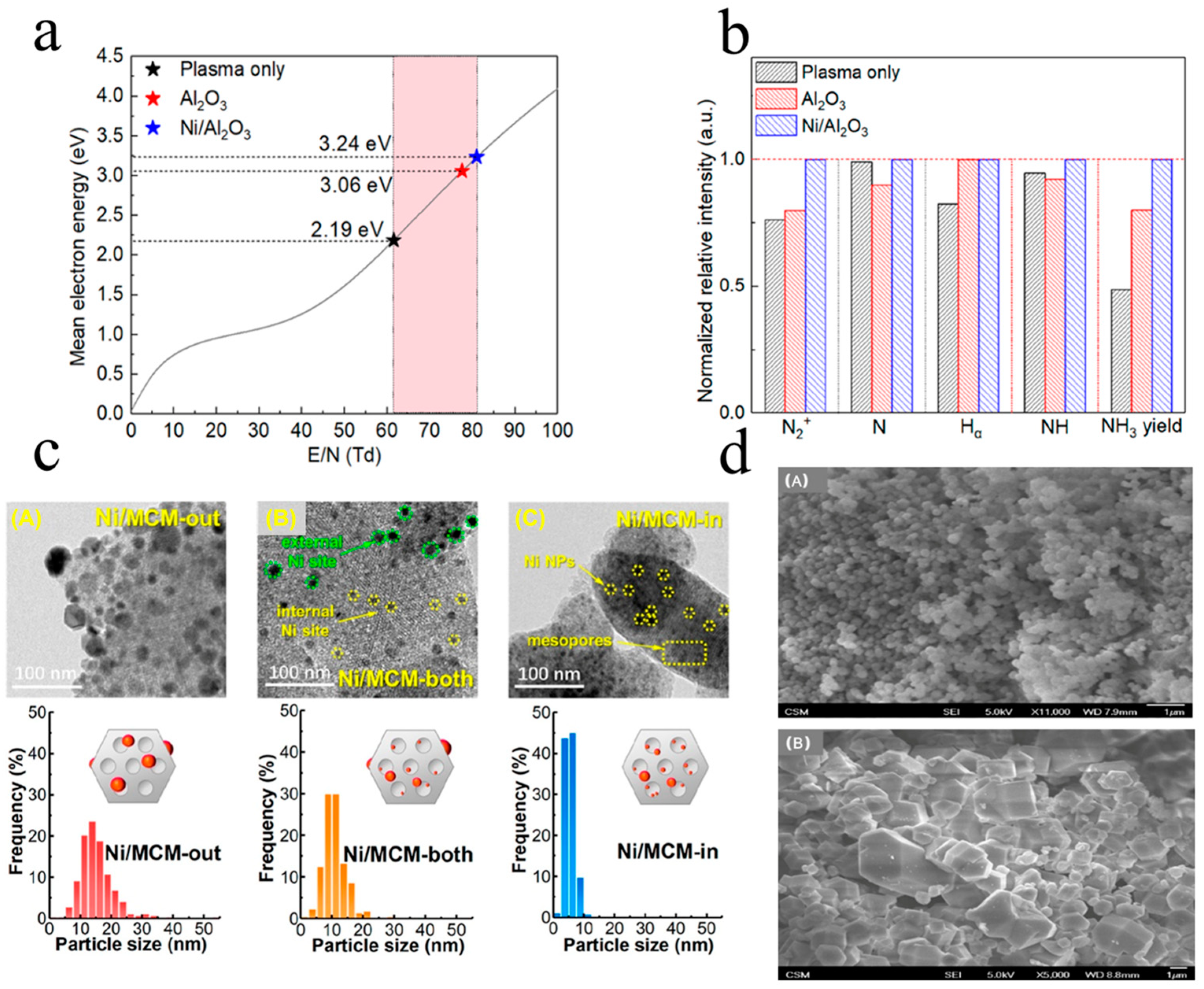 Processes 13 01354 g005