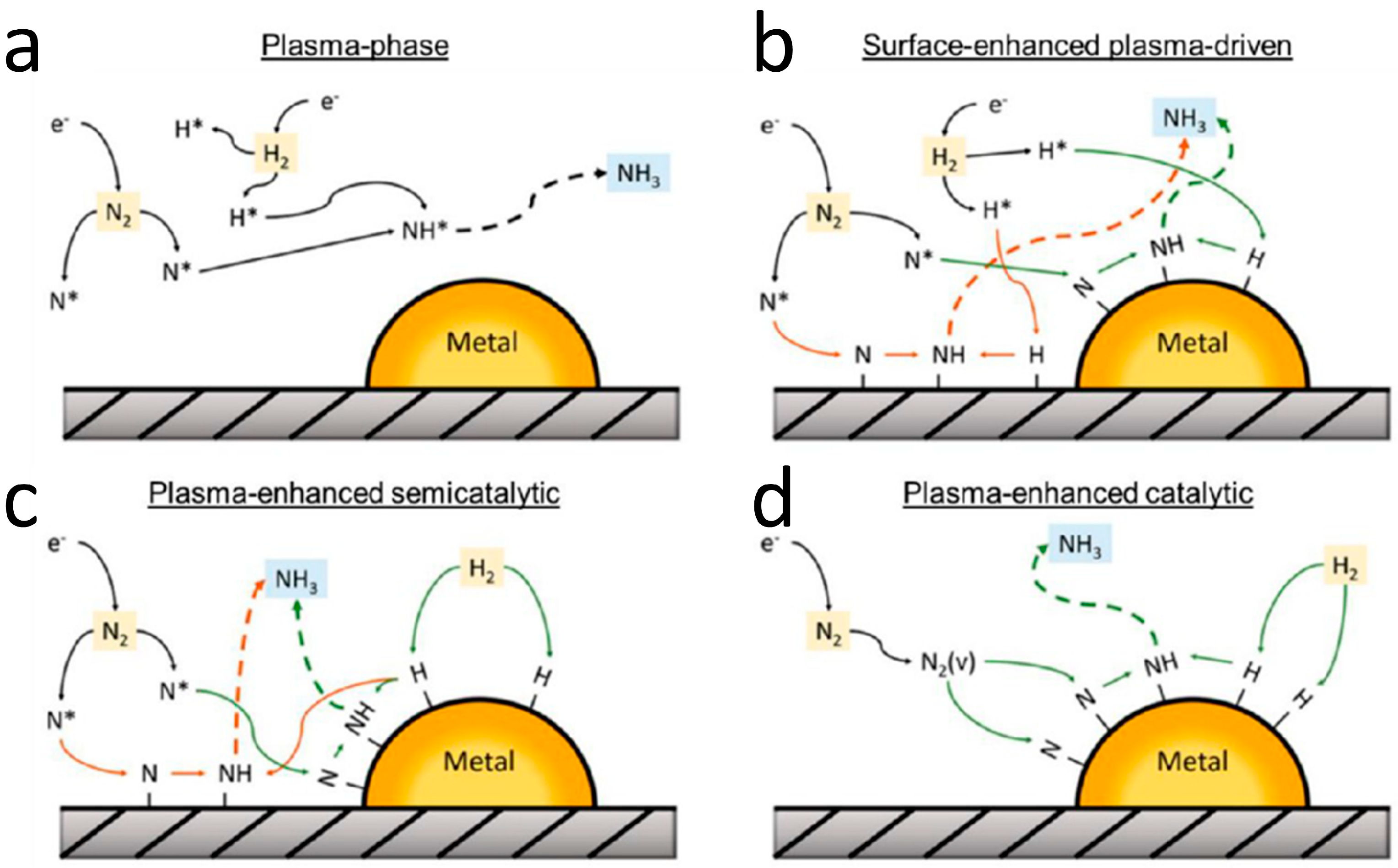 Processes 13 01354 g008
