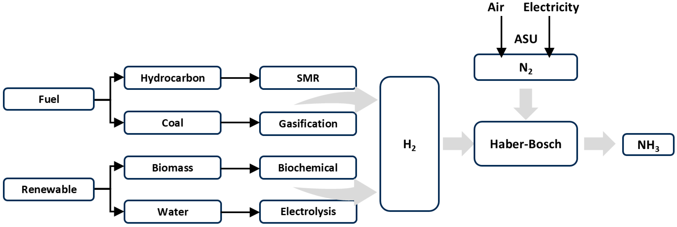 Processes 13 01354 g011