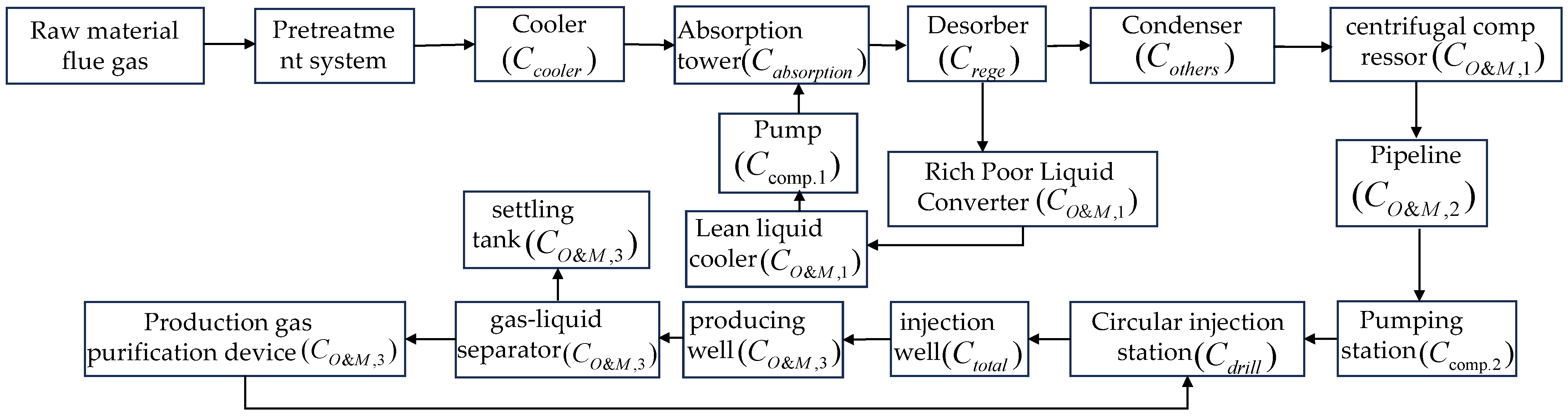 Processes 13 01356 g002