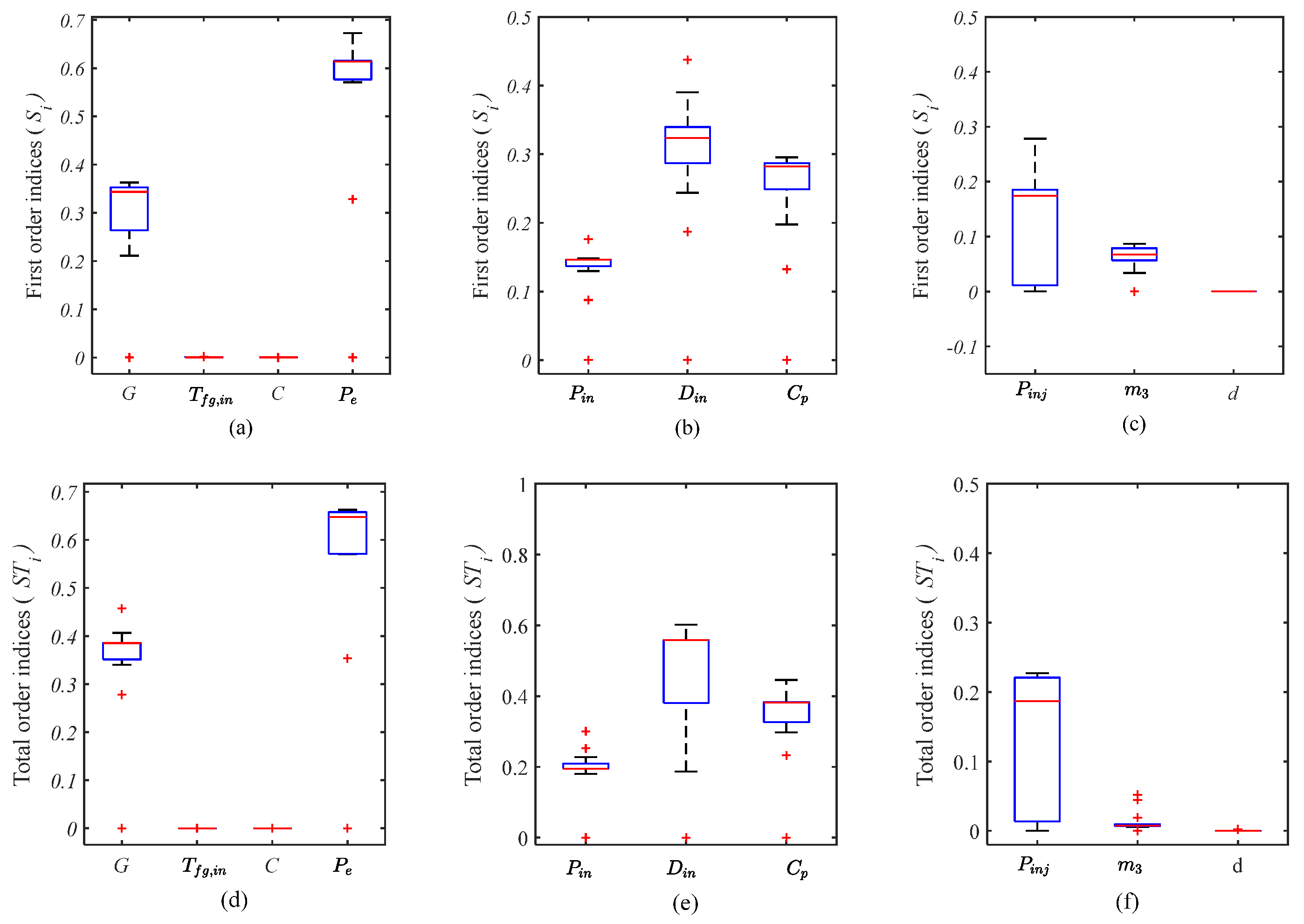 Processes 13 01356 g004