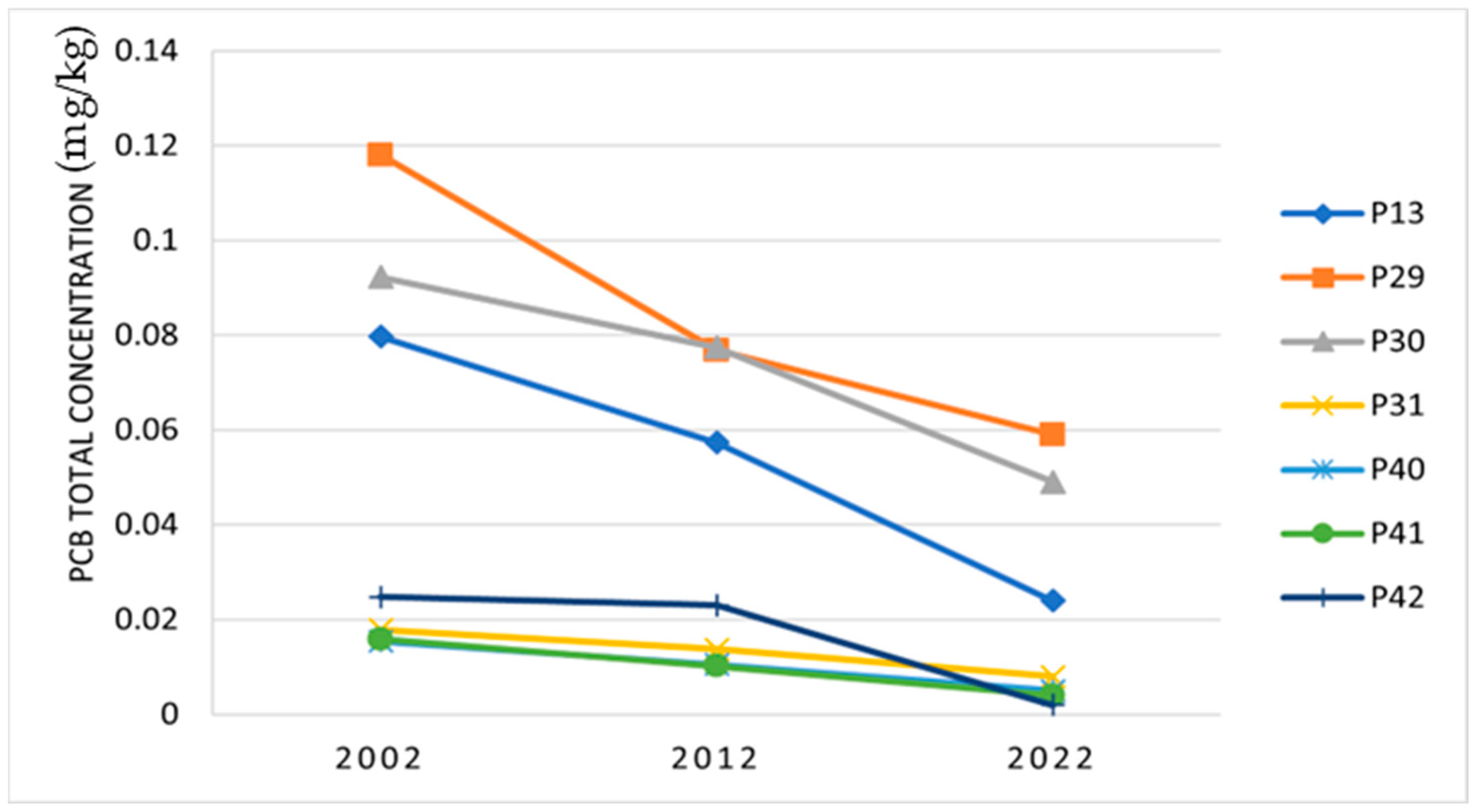 Processes 13 01357 g004