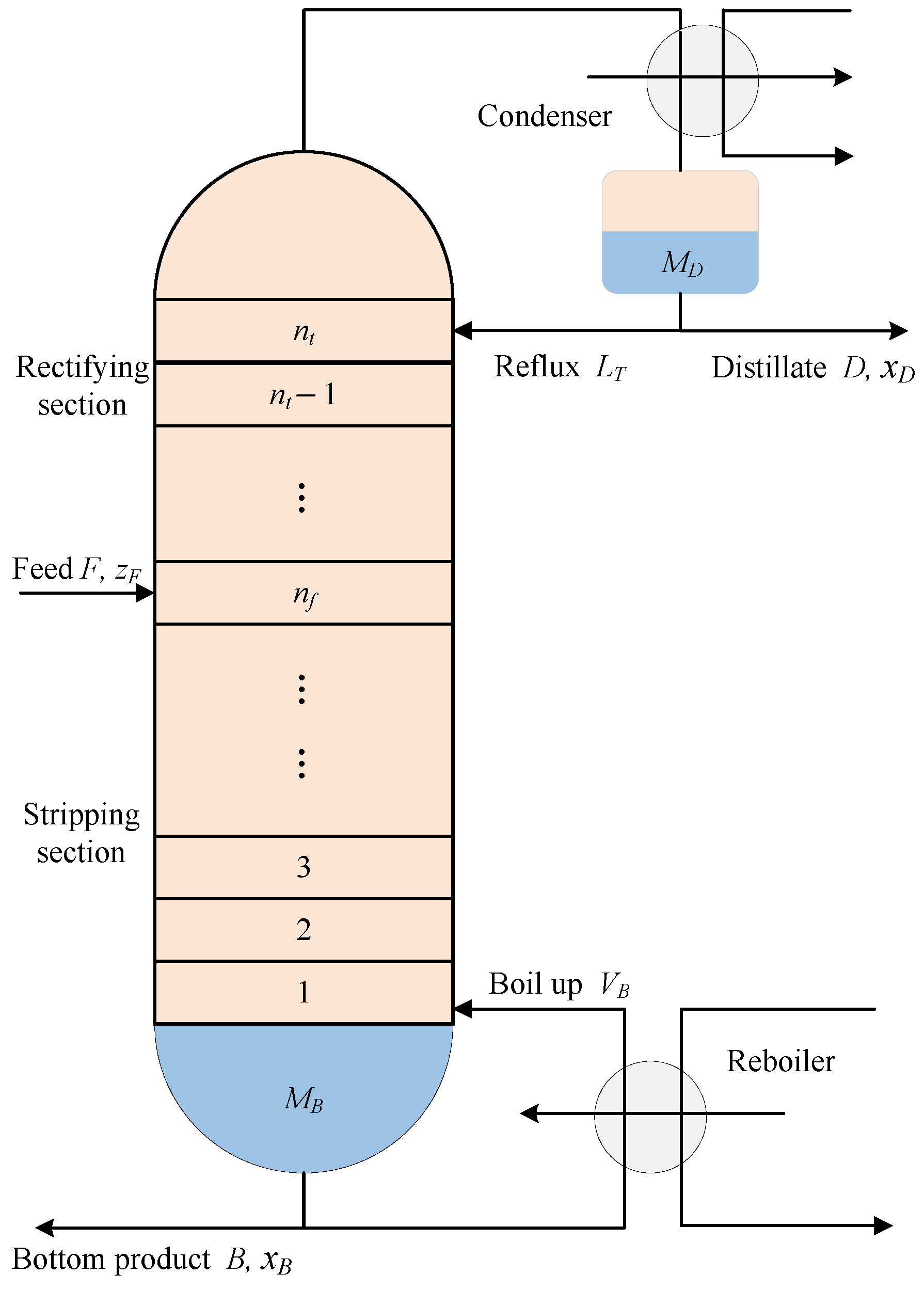 Processes 13 01359 g001