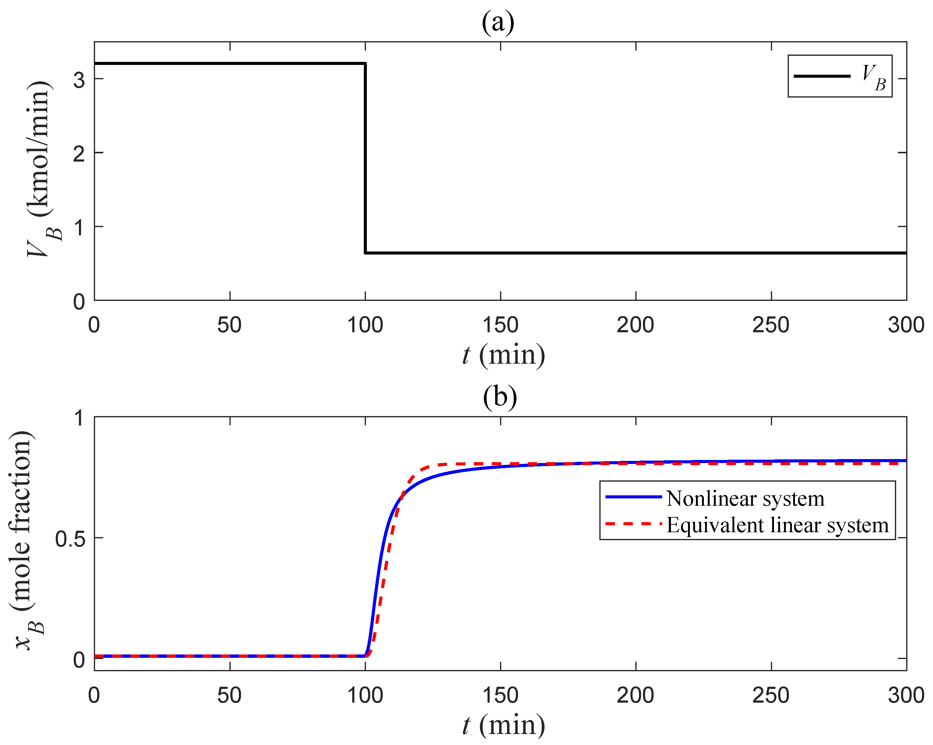 Processes 13 01359 g006