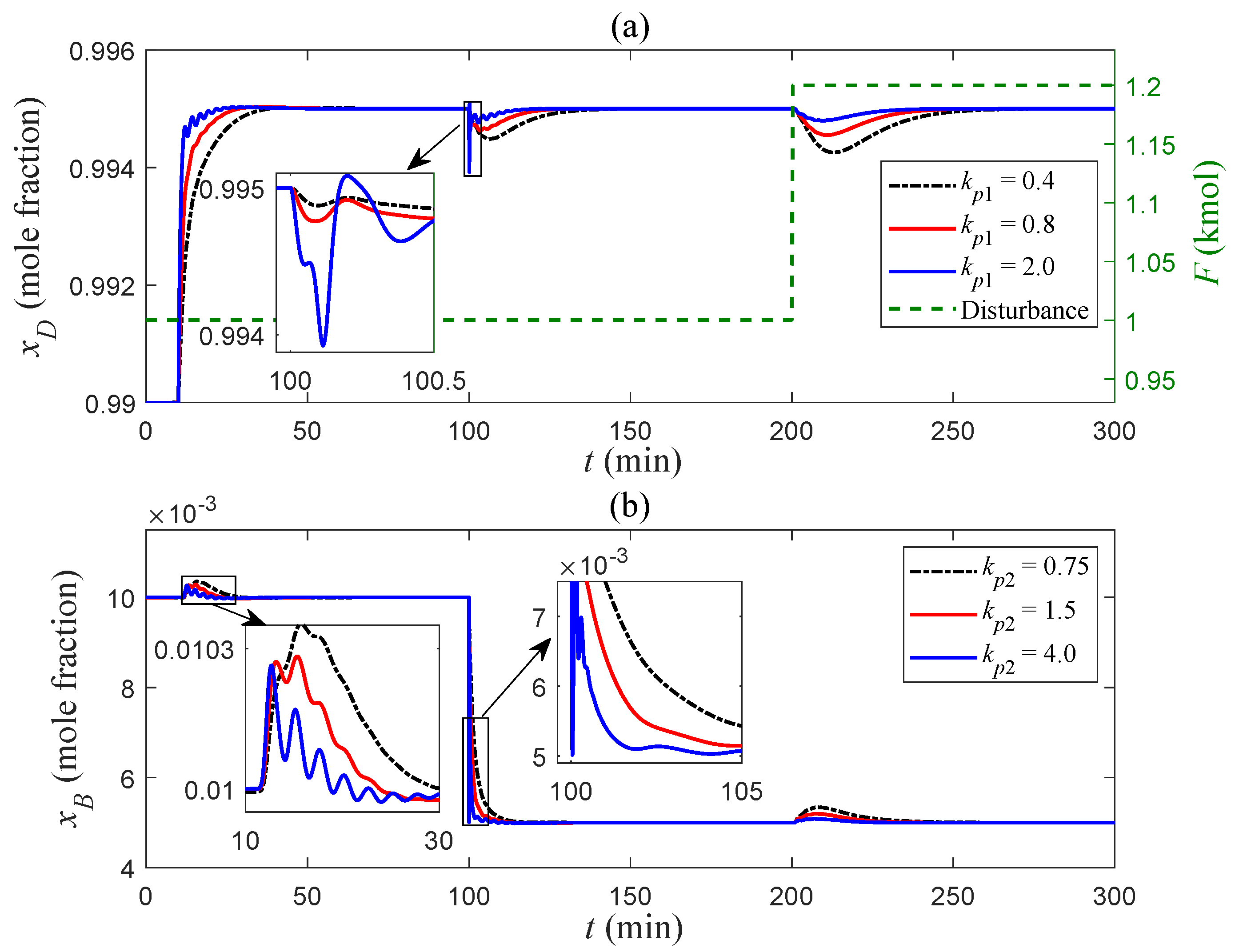 Processes 13 01359 g010