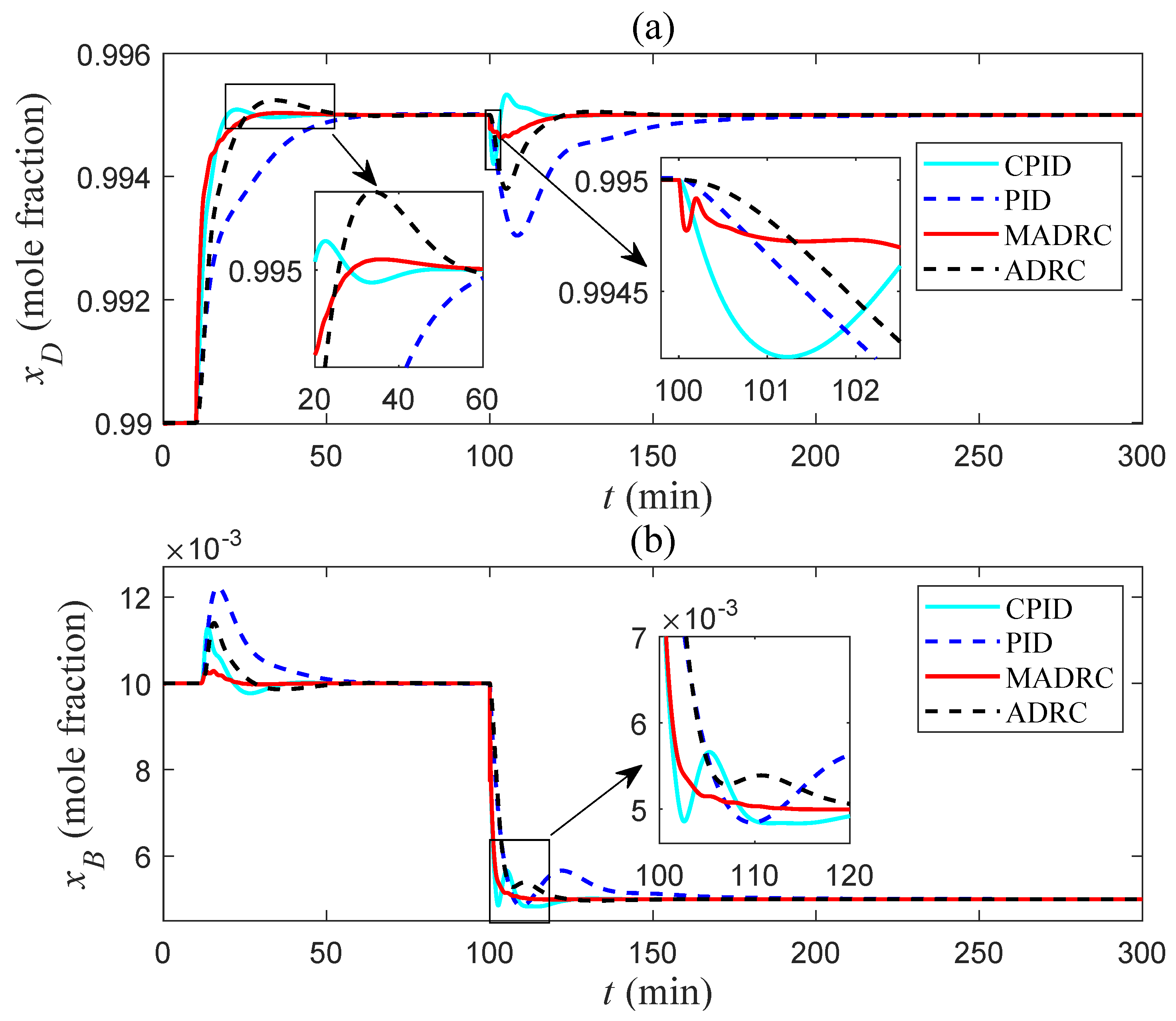 Processes 13 01359 g011
