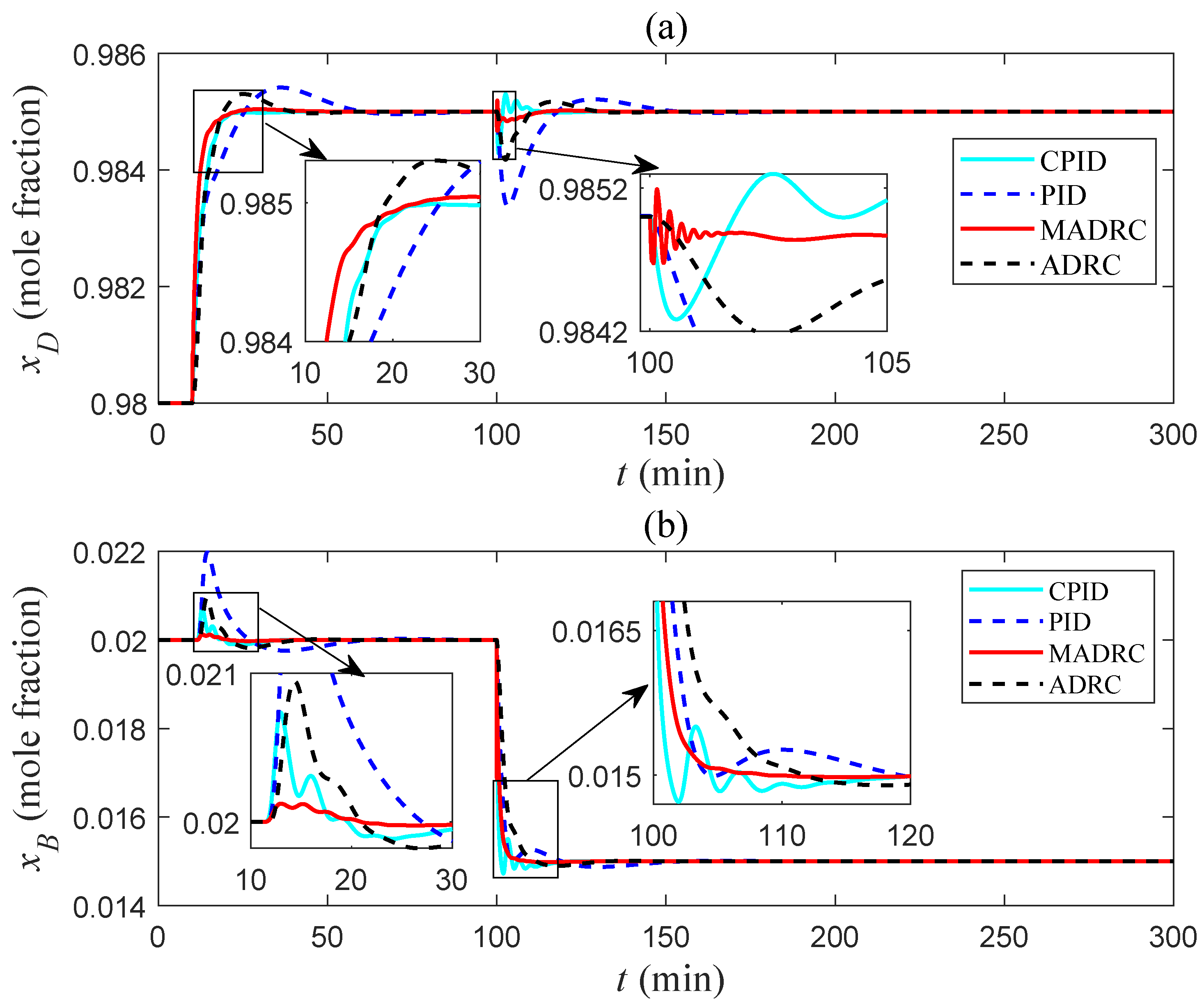 Processes 13 01359 g012