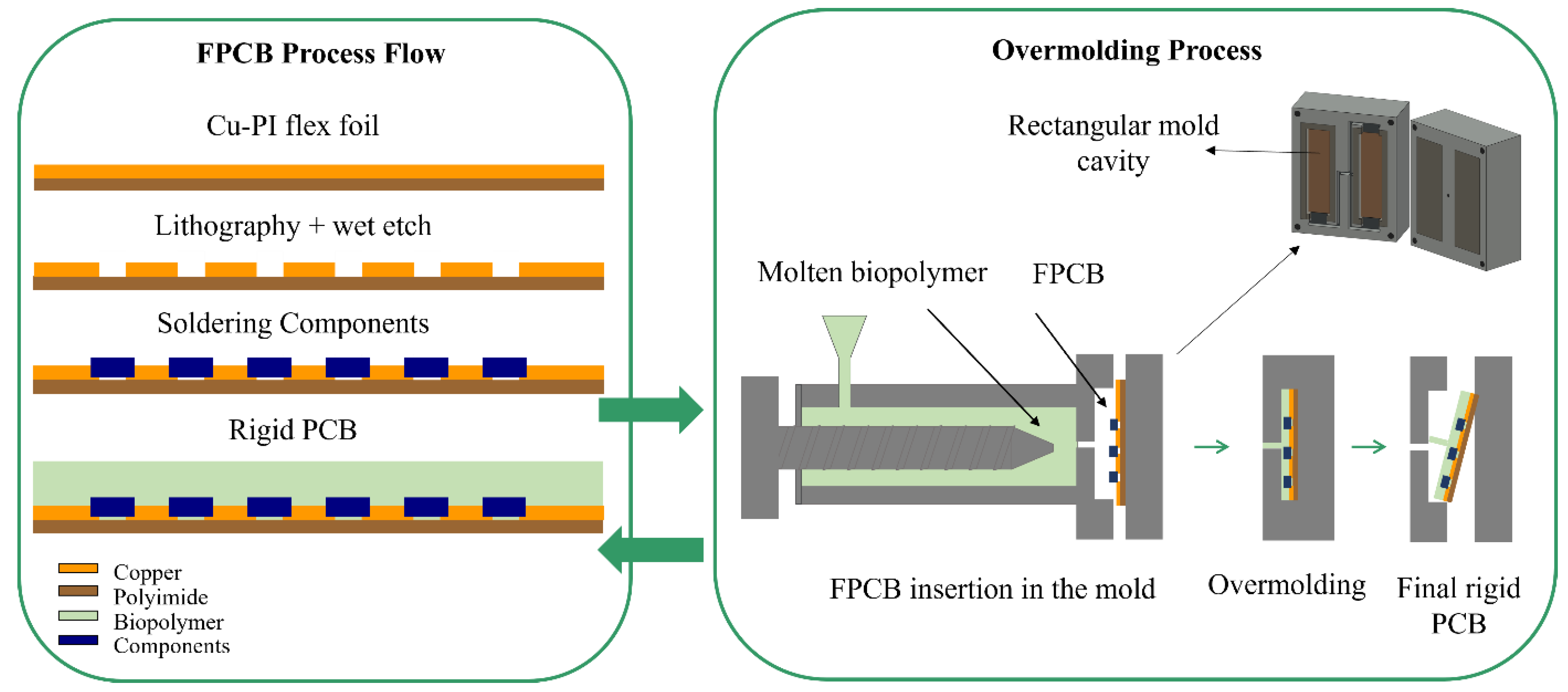 Processes 13 01360 g002