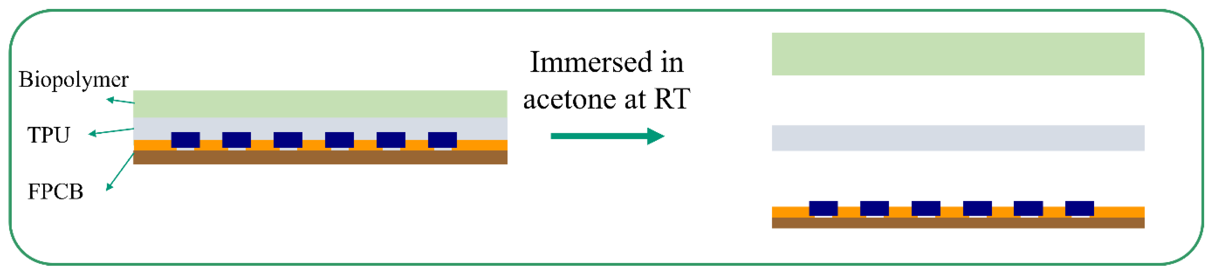 Processes 13 01360 g004