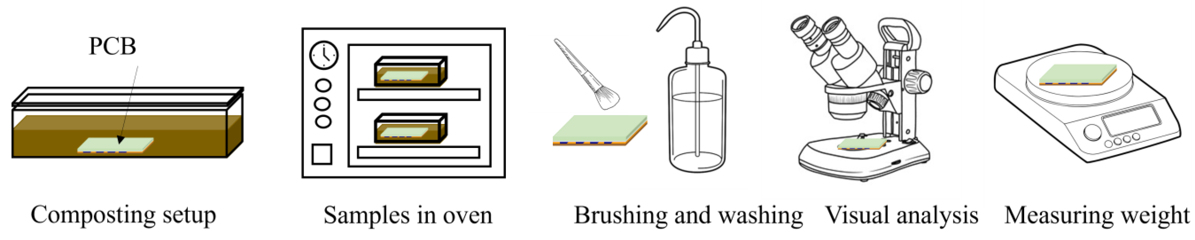 Processes 13 01360 g005