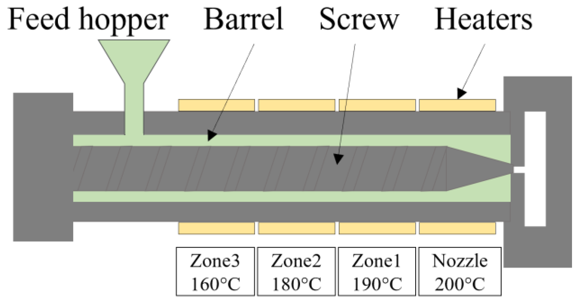 Processes 13 01360 g006