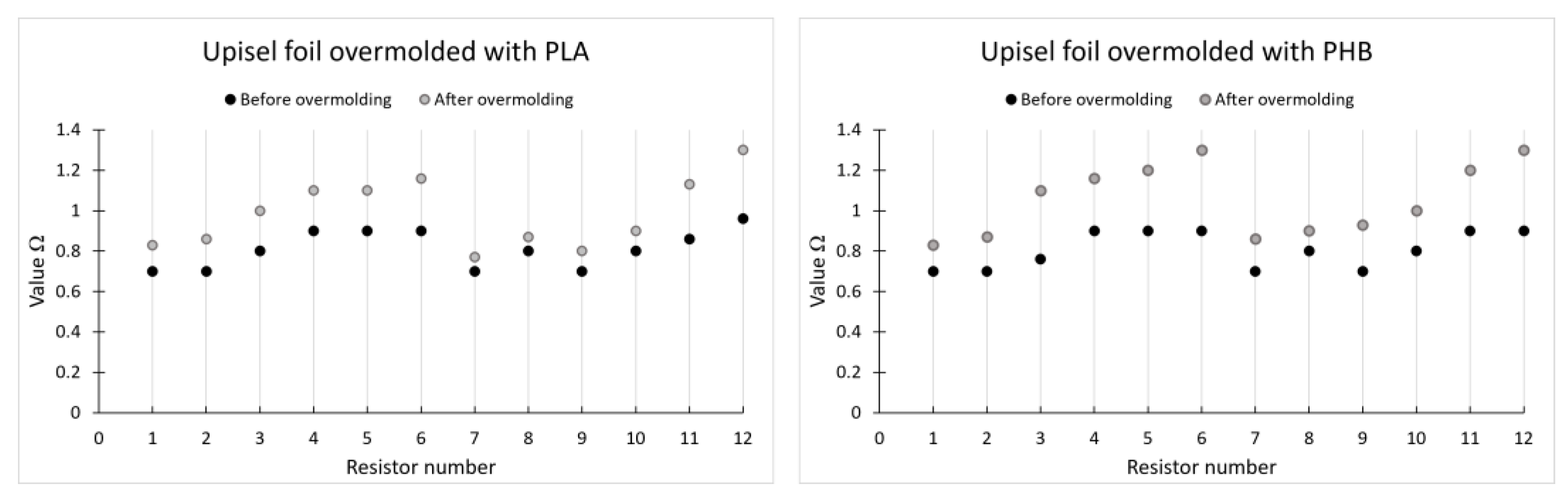 Processes 13 01360 g010