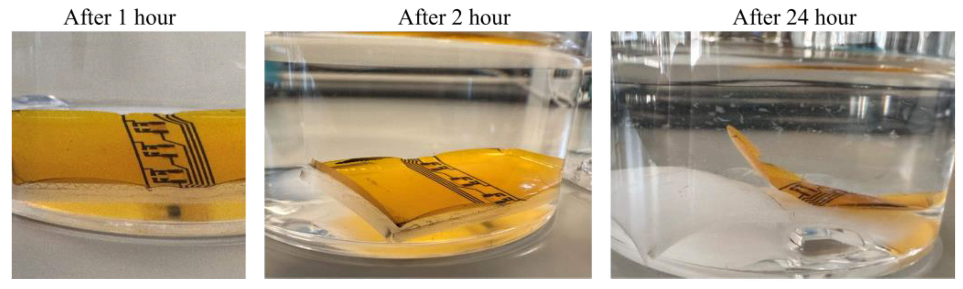 Processes 13 01360 g014