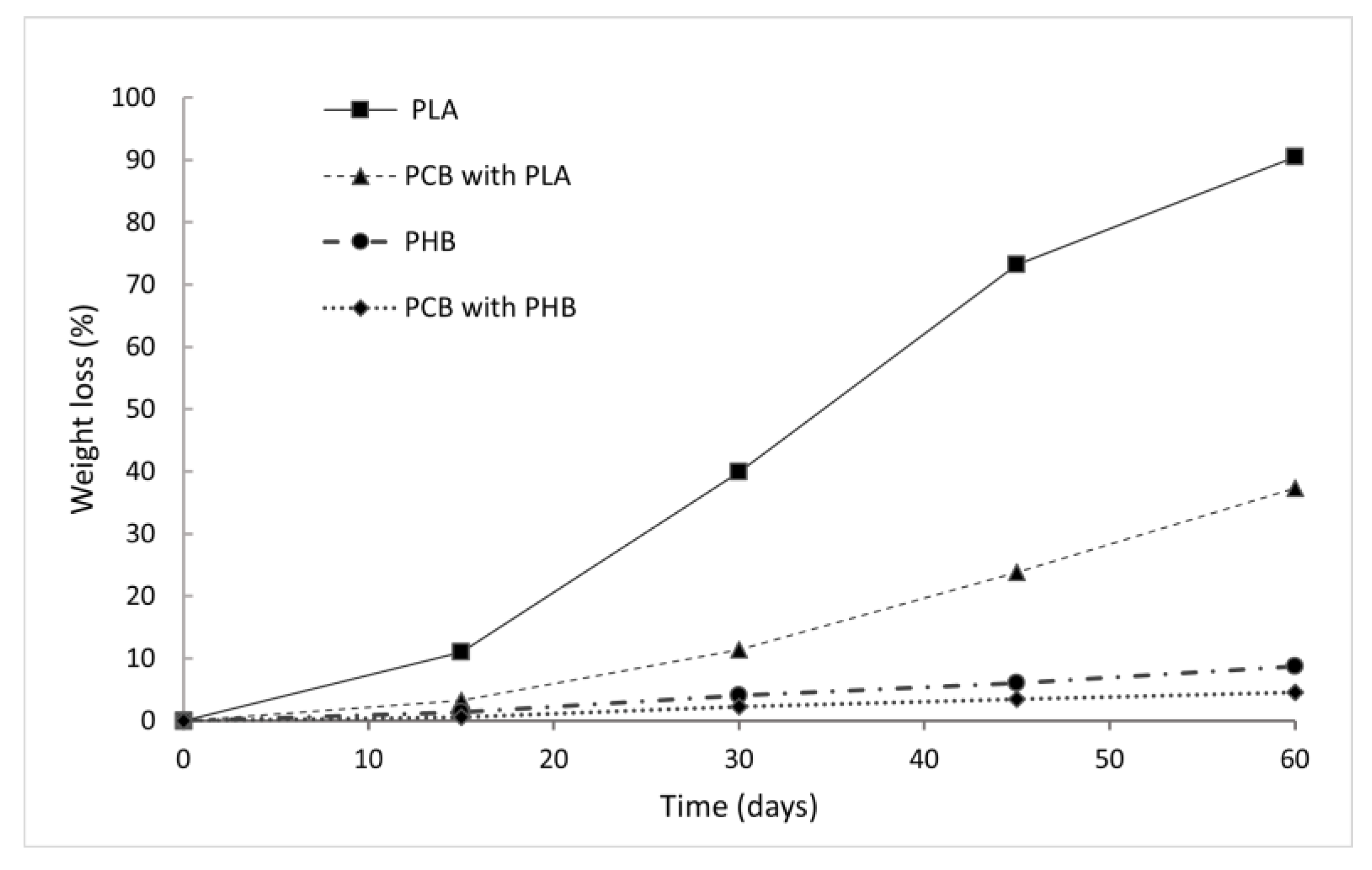 Processes 13 01360 g015