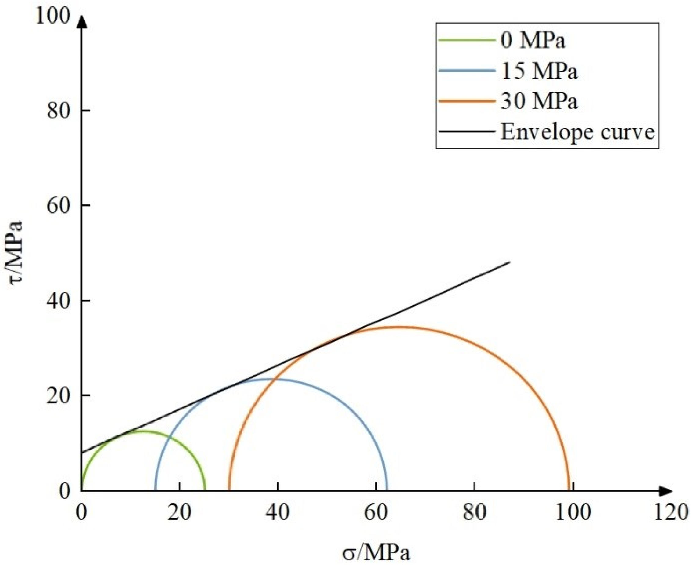 Processes 13 01361 g004