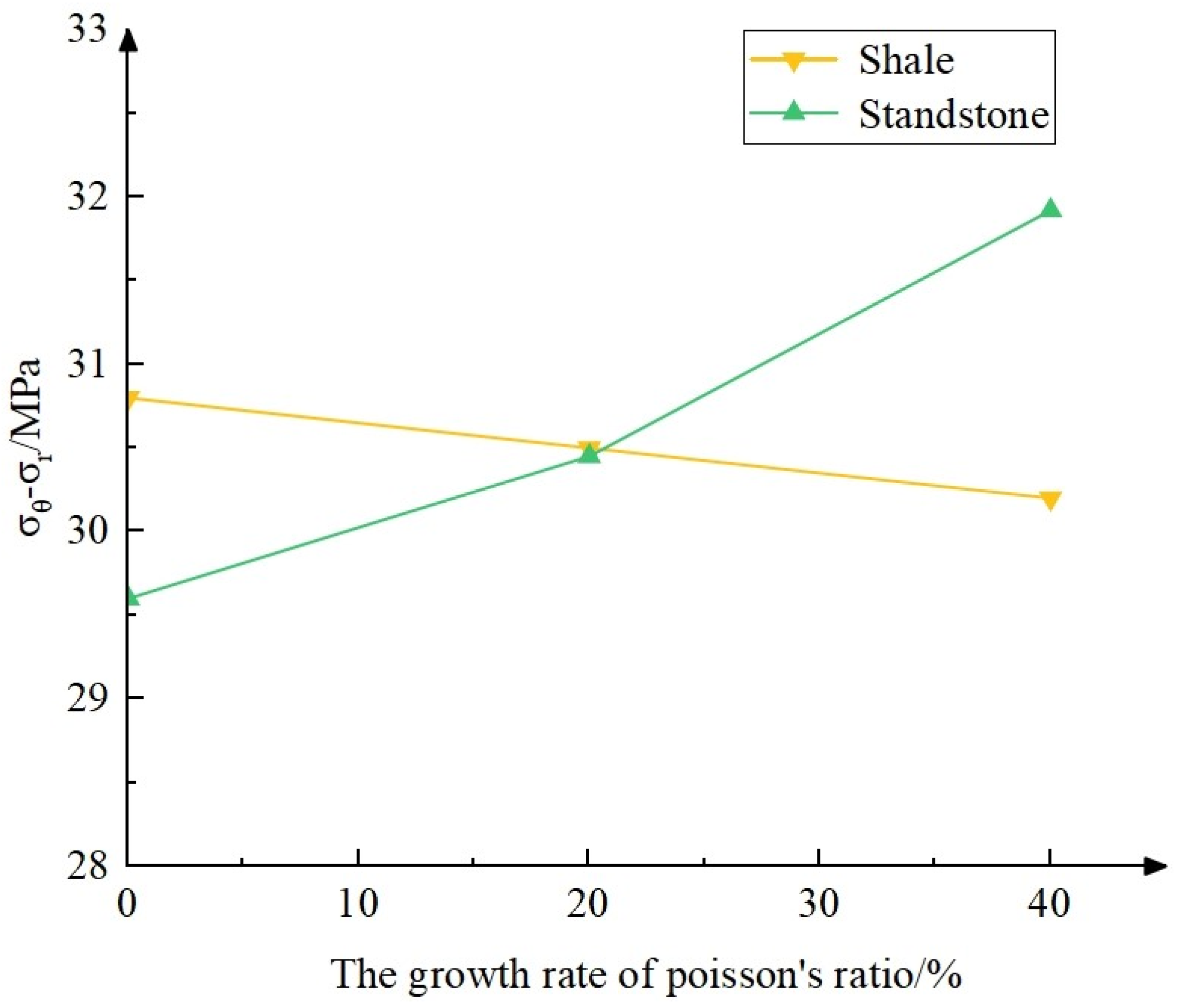 Processes 13 01361 g010