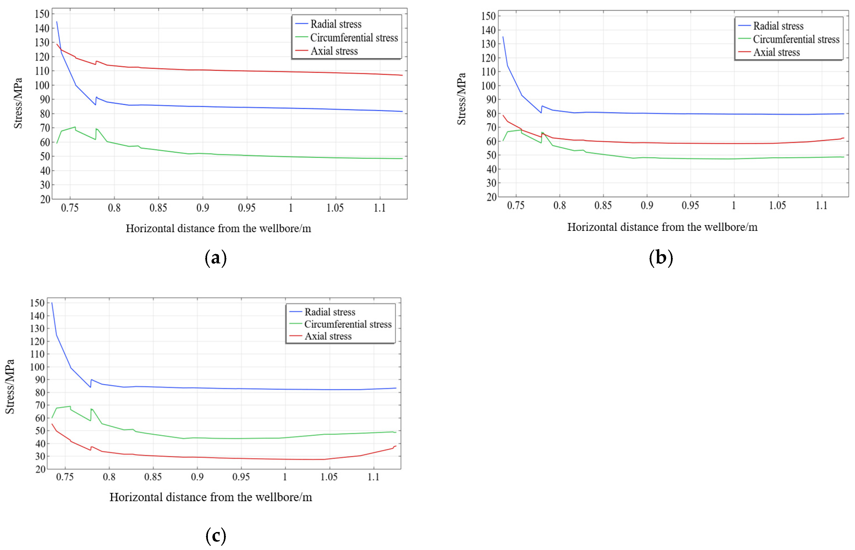 Processes 13 01361 g015