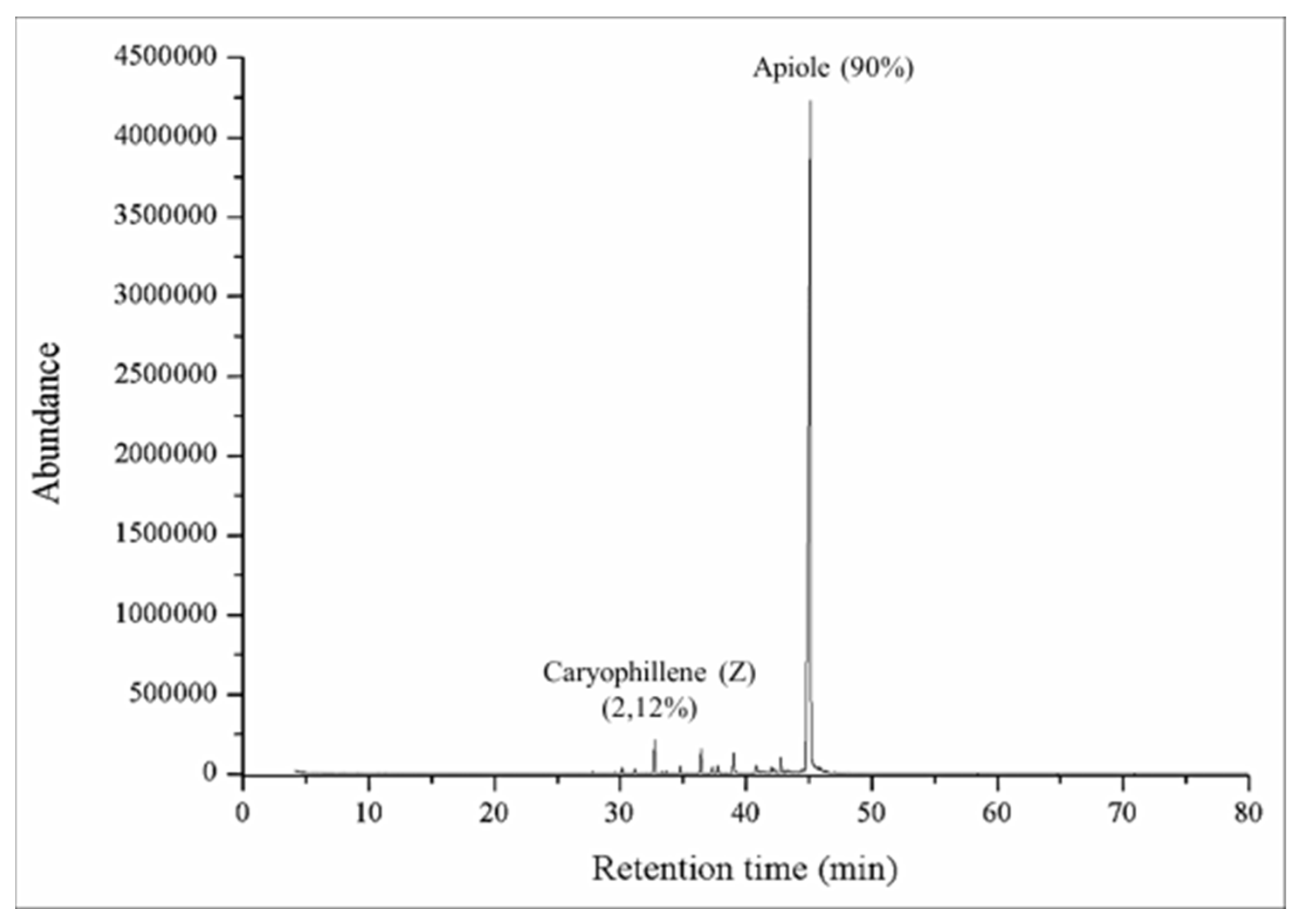 Processes 13 01363 g001