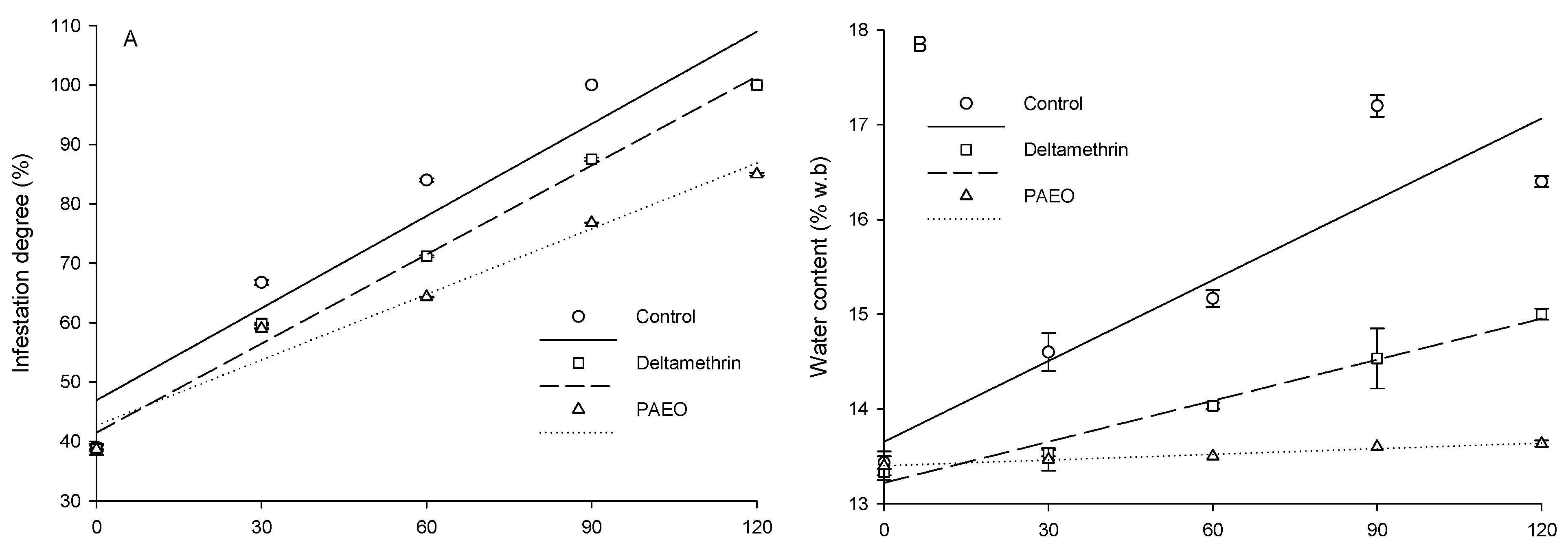 Processes 13 01363 g002a