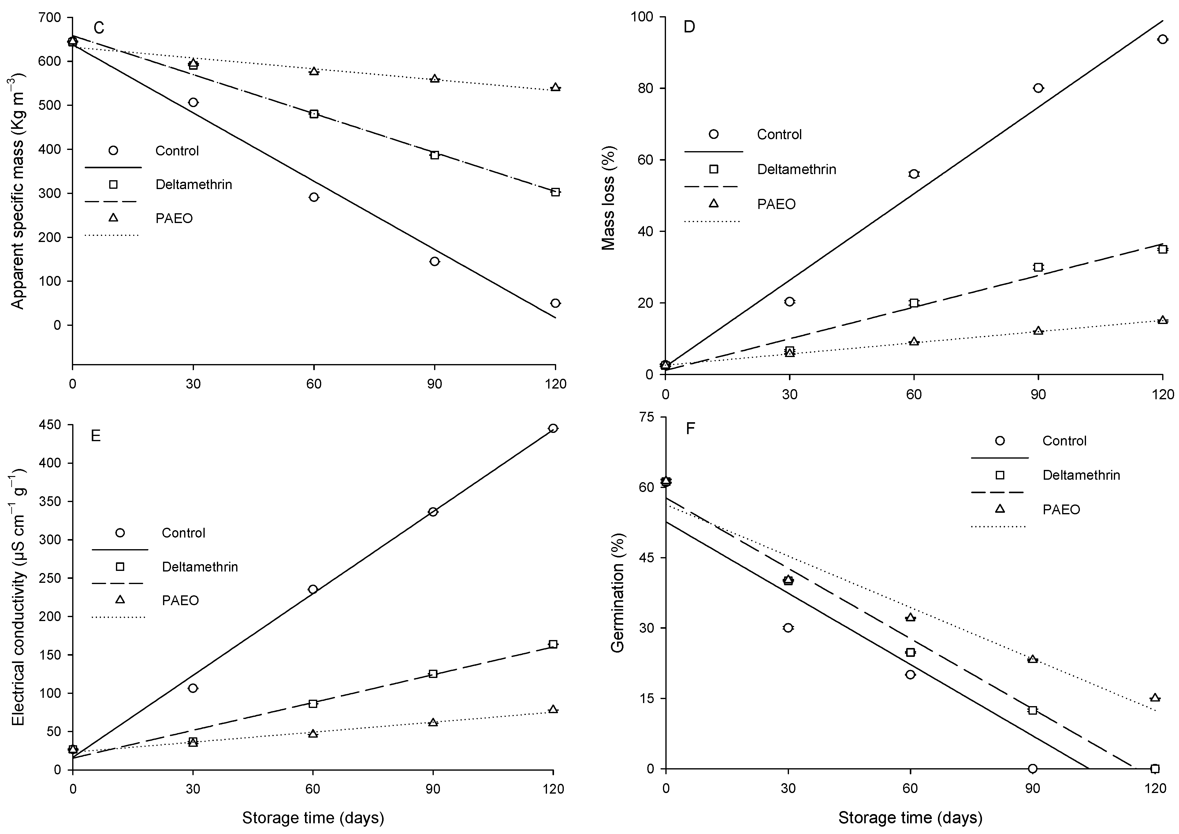 Processes 13 01363 g002b