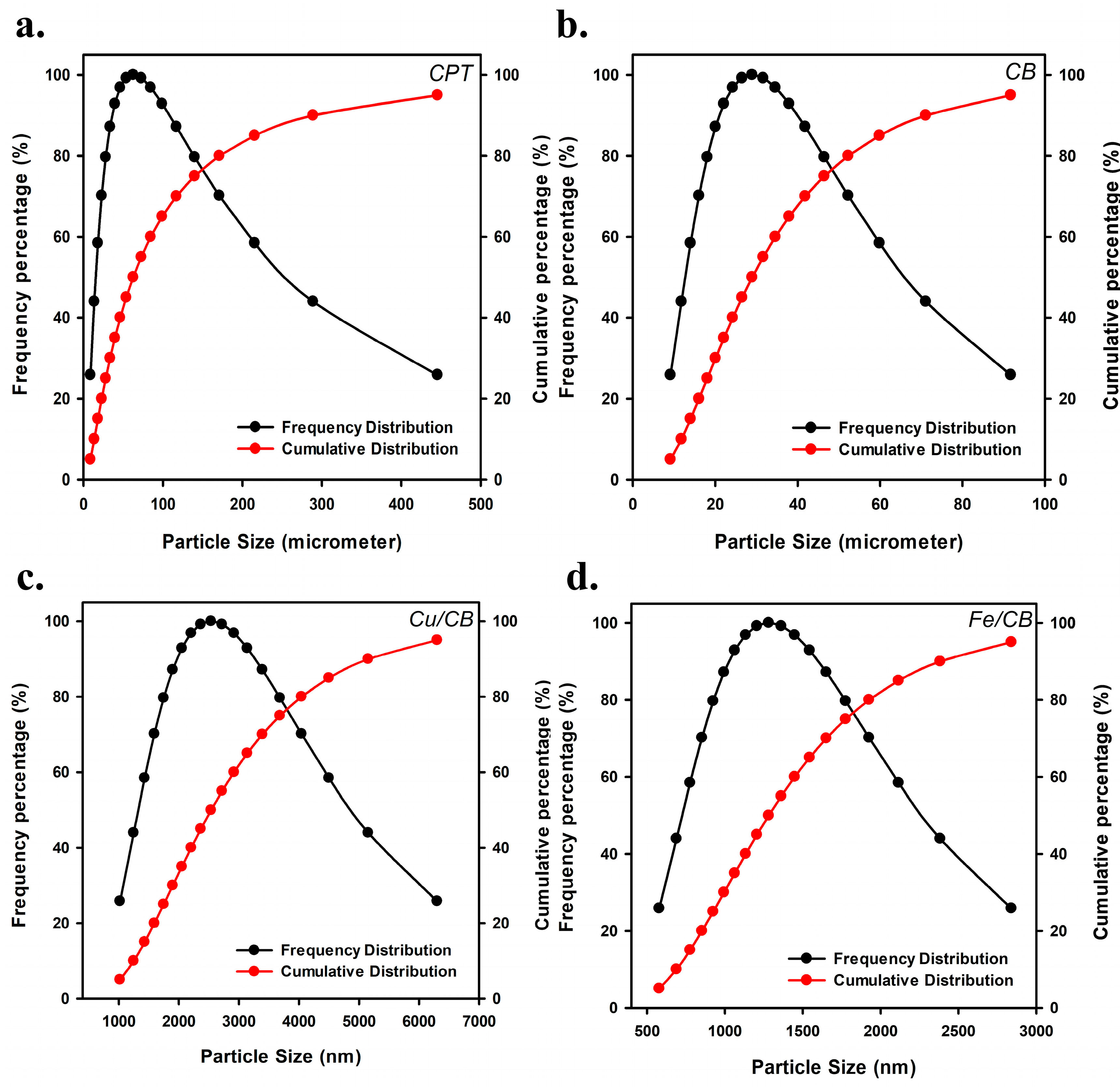 Processes 13 01364 g002