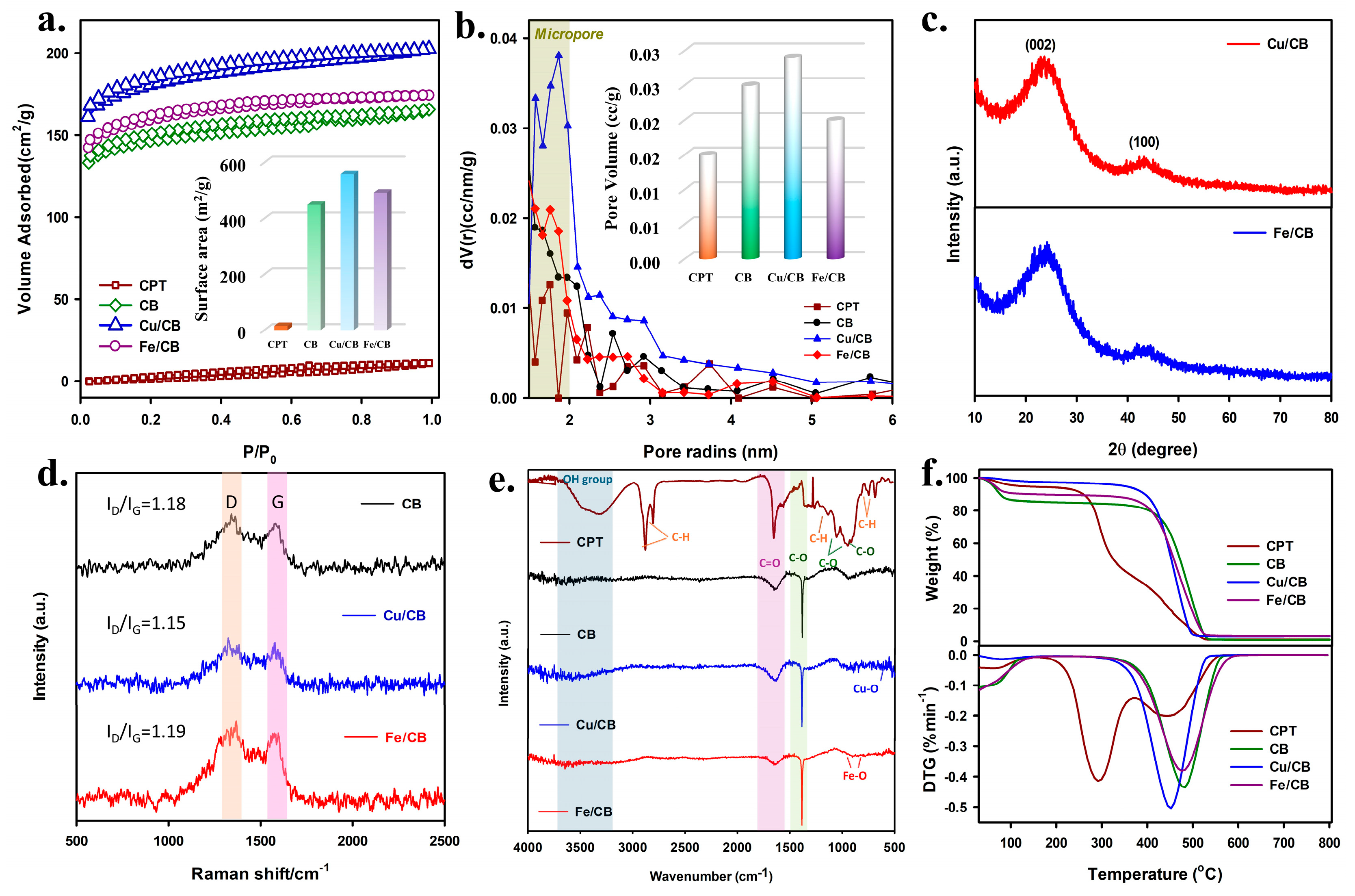 Processes 13 01364 g003