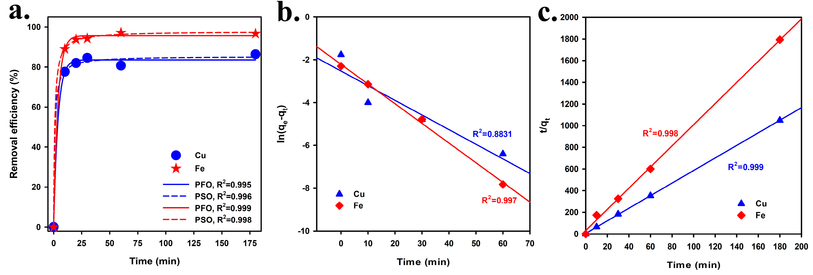 Processes 13 01364 g004