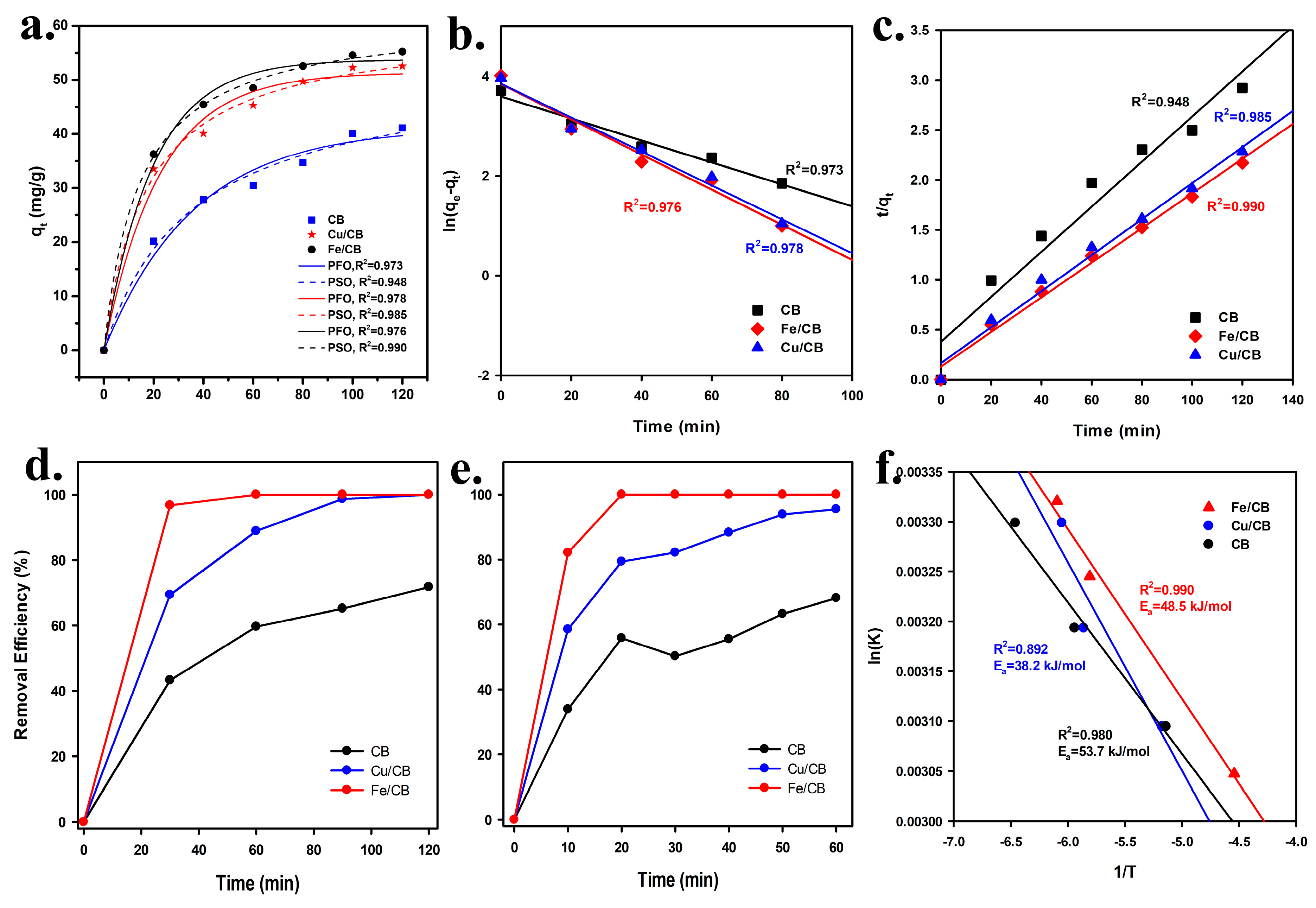 Processes 13 01364 g005