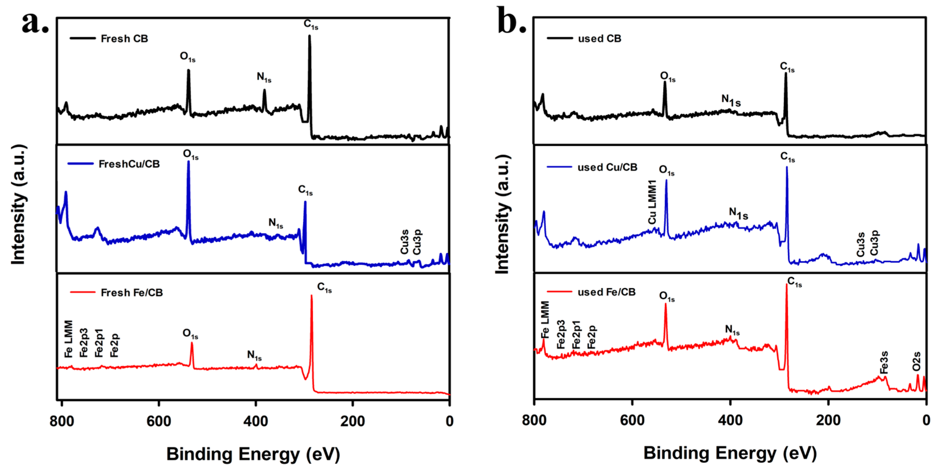 Processes 13 01364 g007