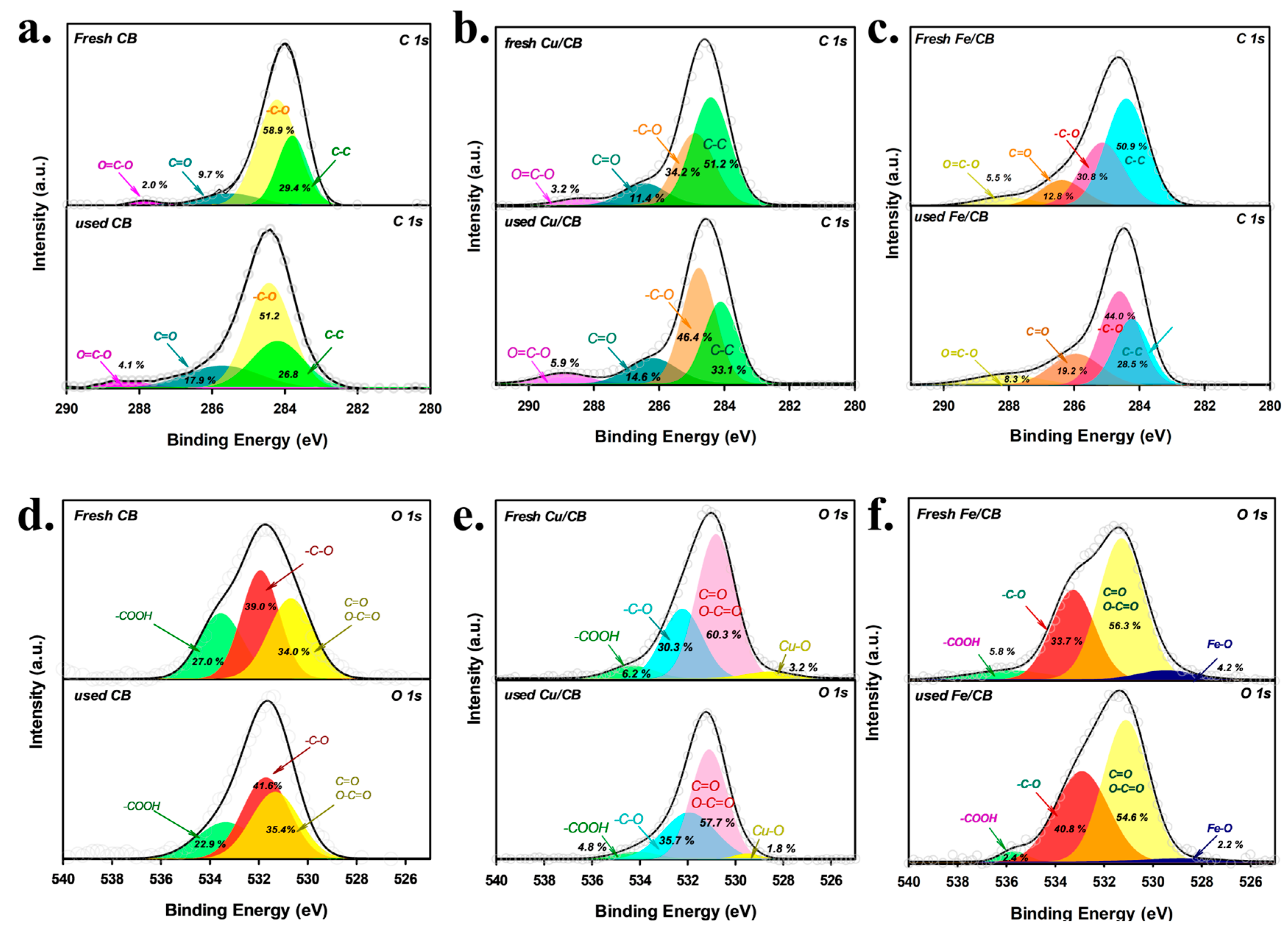 Processes 13 01364 g008