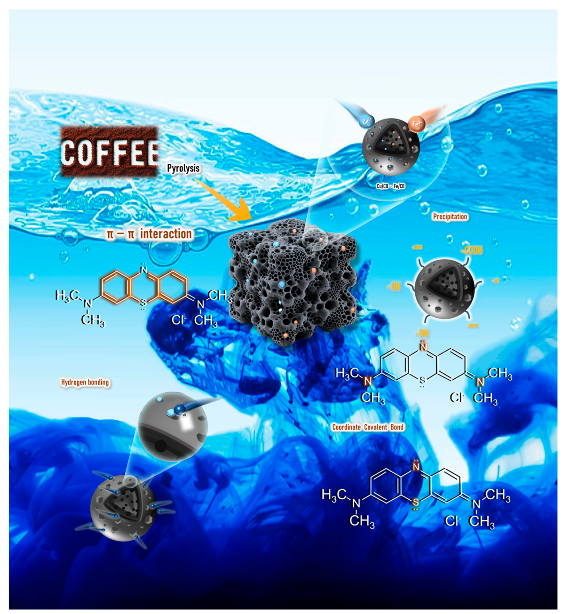 Processes 13 01364 g010