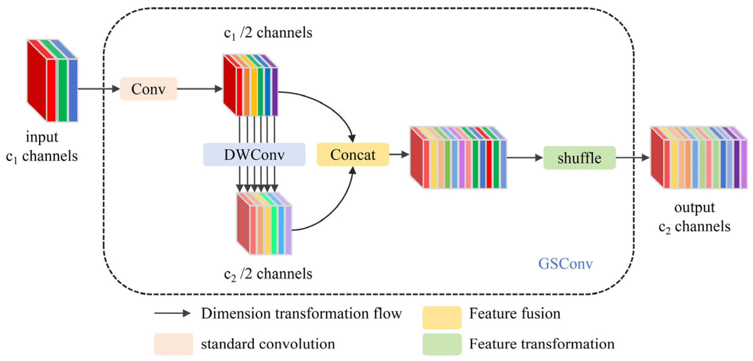 Processes 13 01365 g002