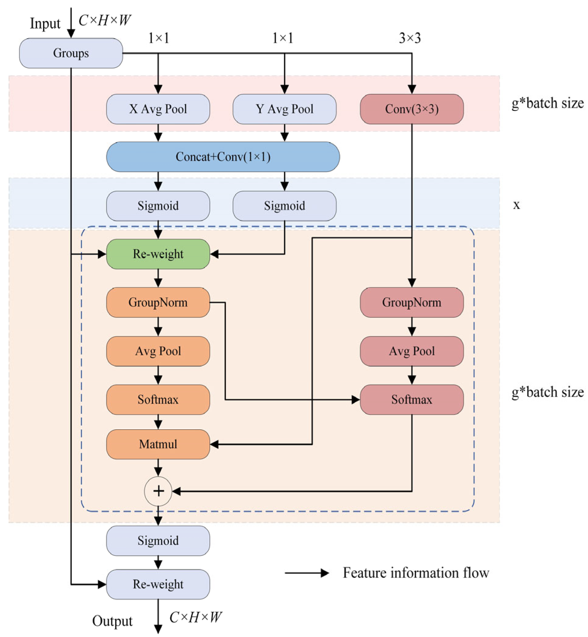 Processes 13 01365 g004