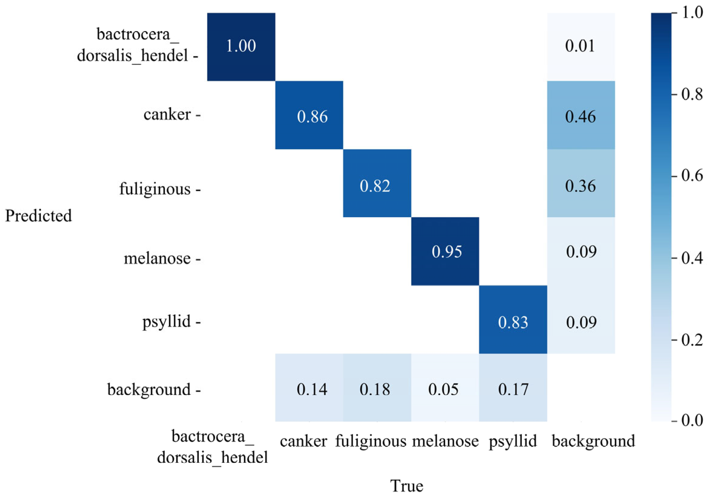 Processes 13 01365 g011