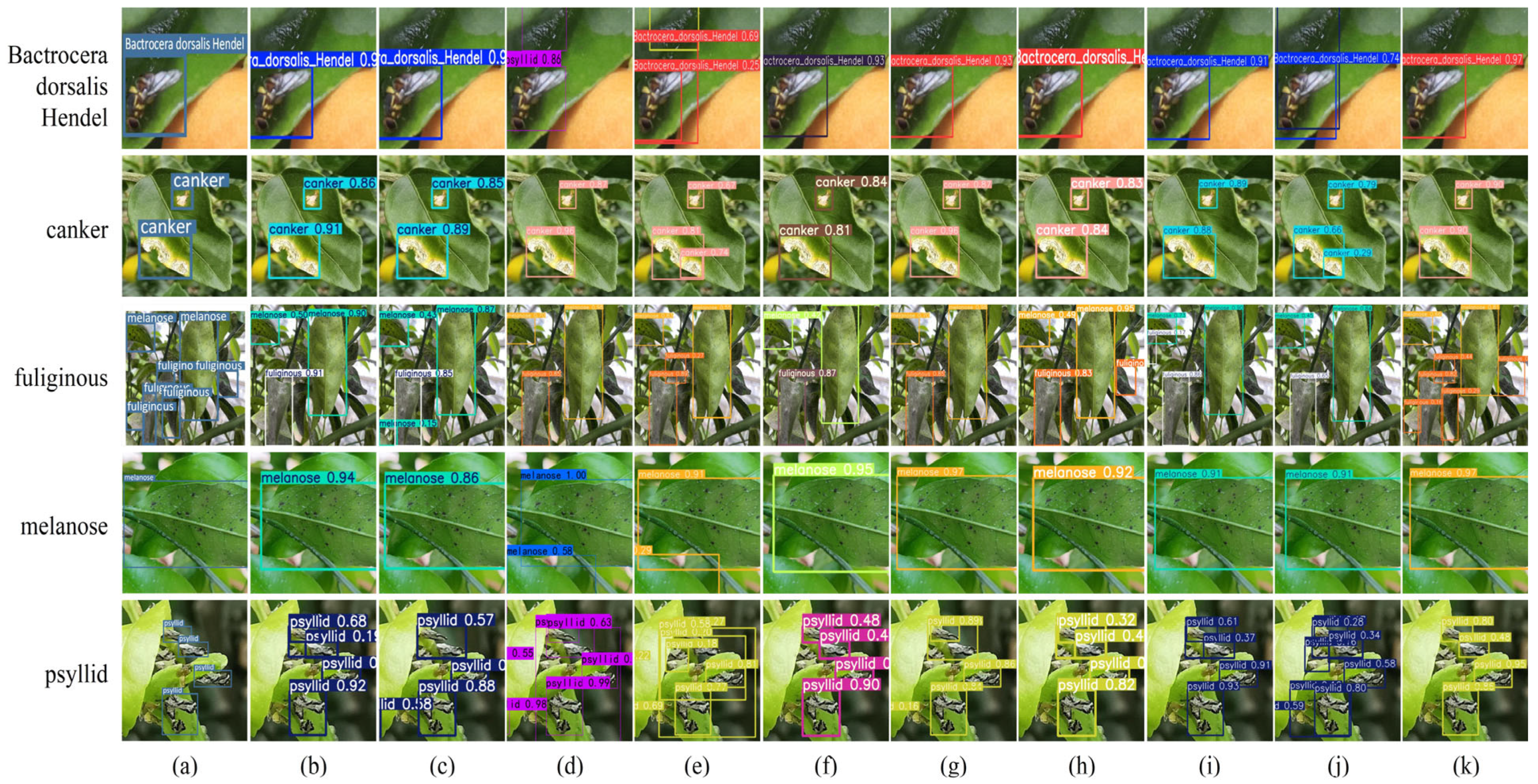Processes 13 01365 g013