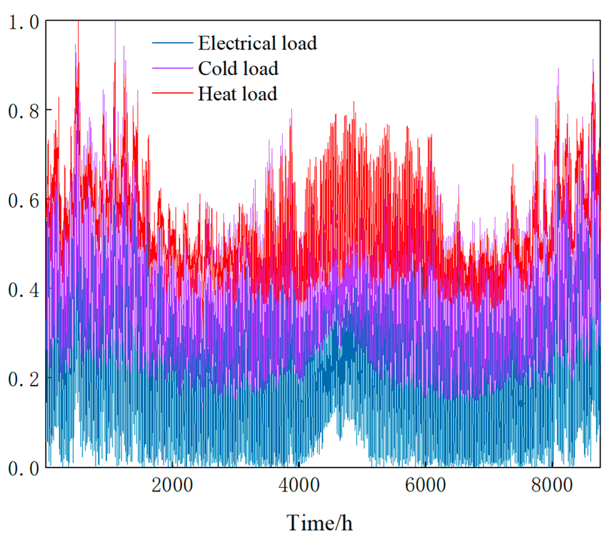 Processes 13 01366 g005