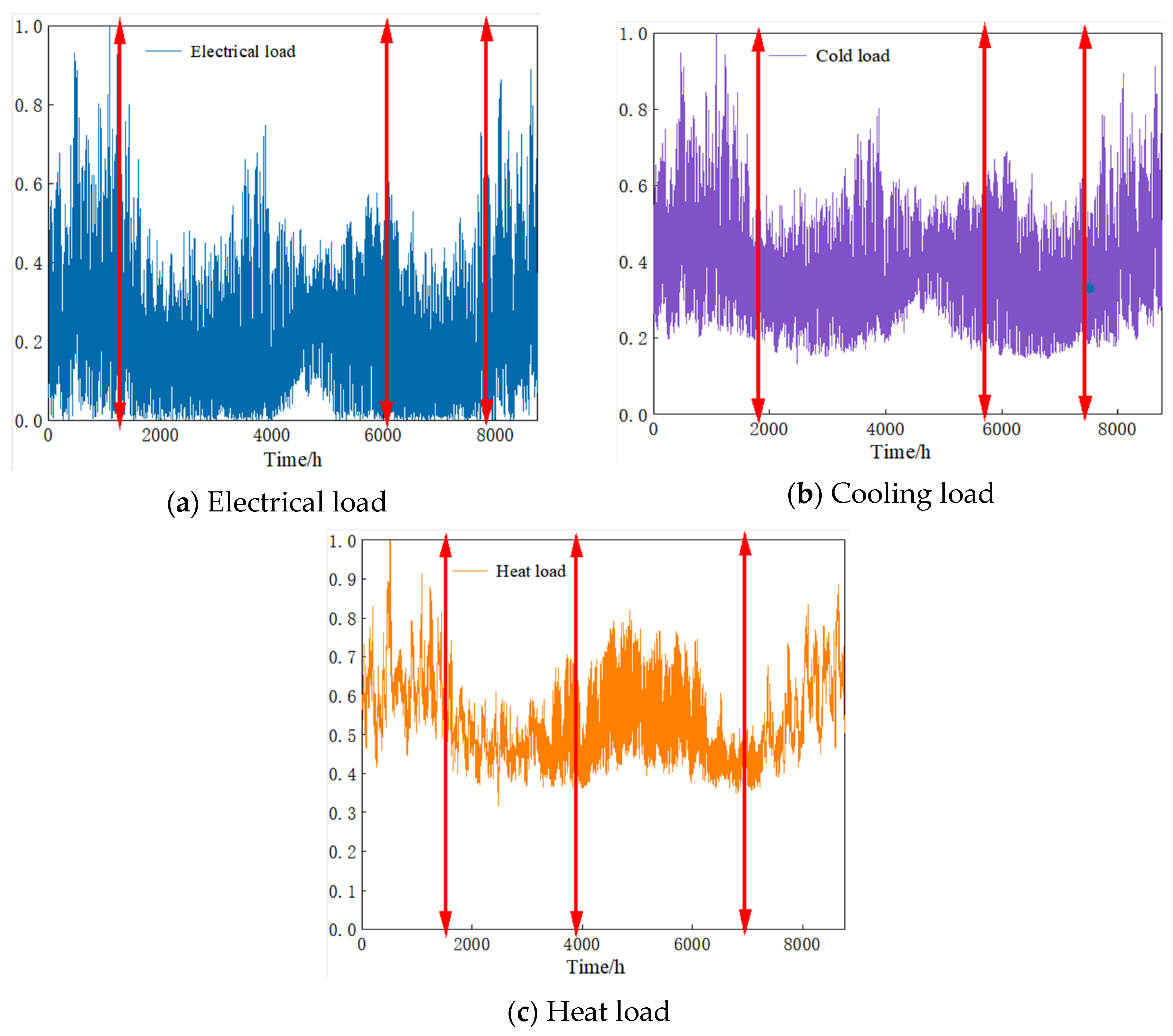 Processes 13 01366 g007