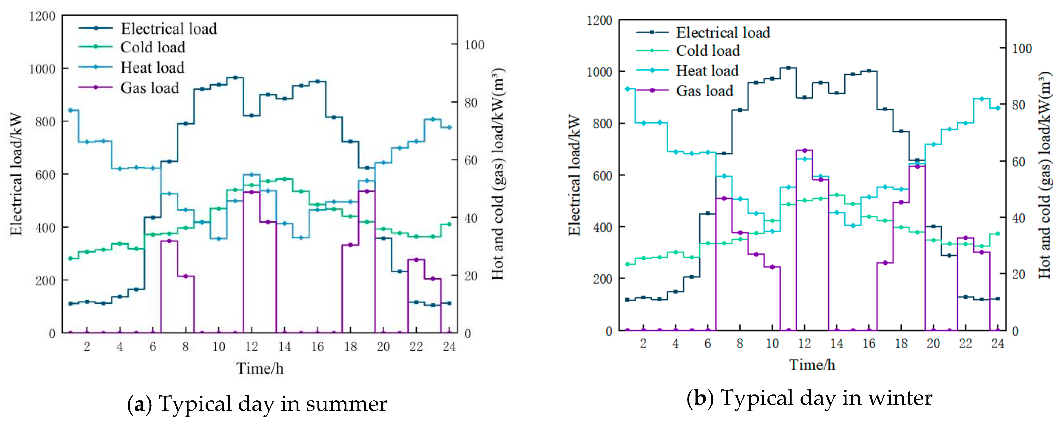 Processes 13 01366 g008