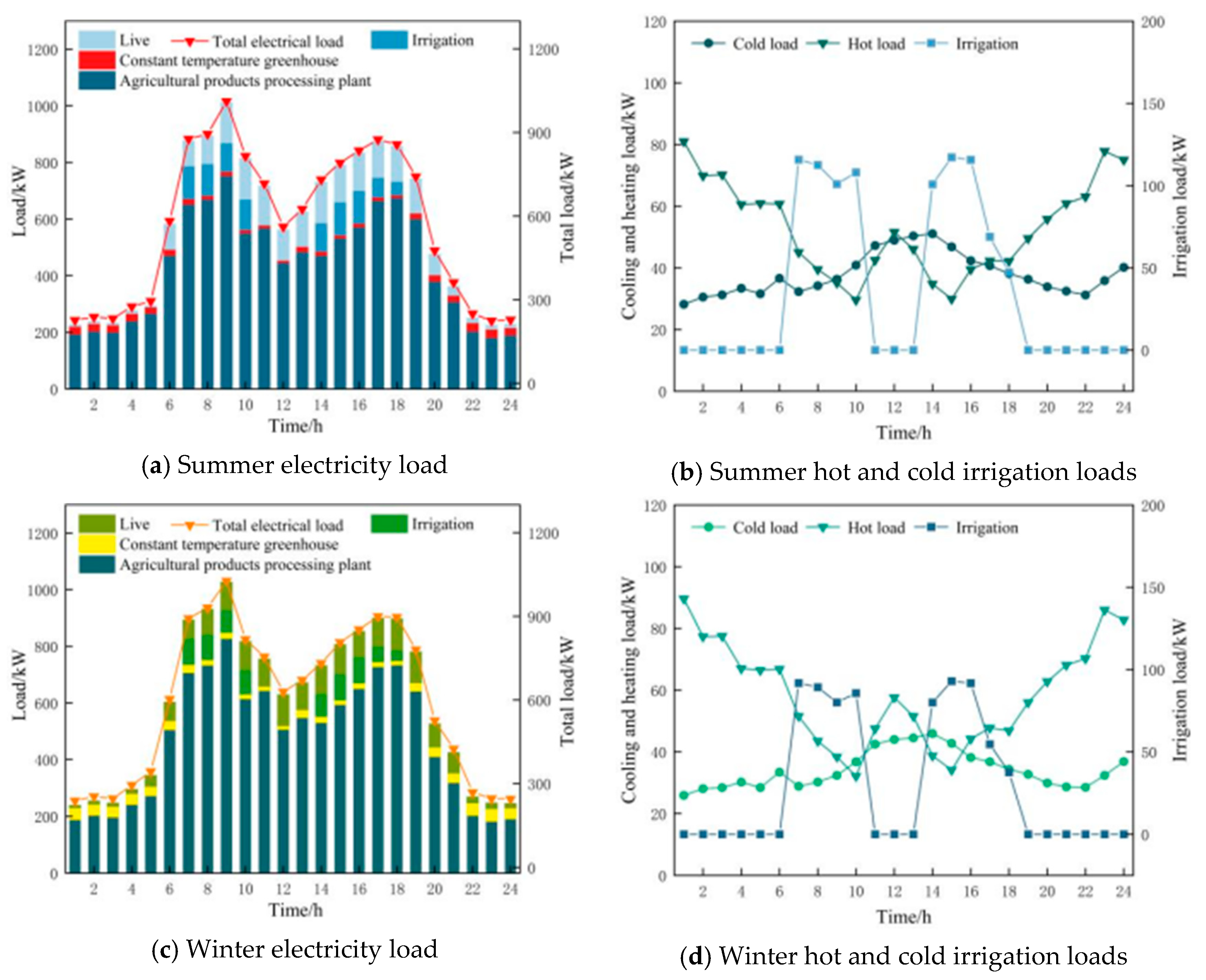Processes 13 01366 g010
