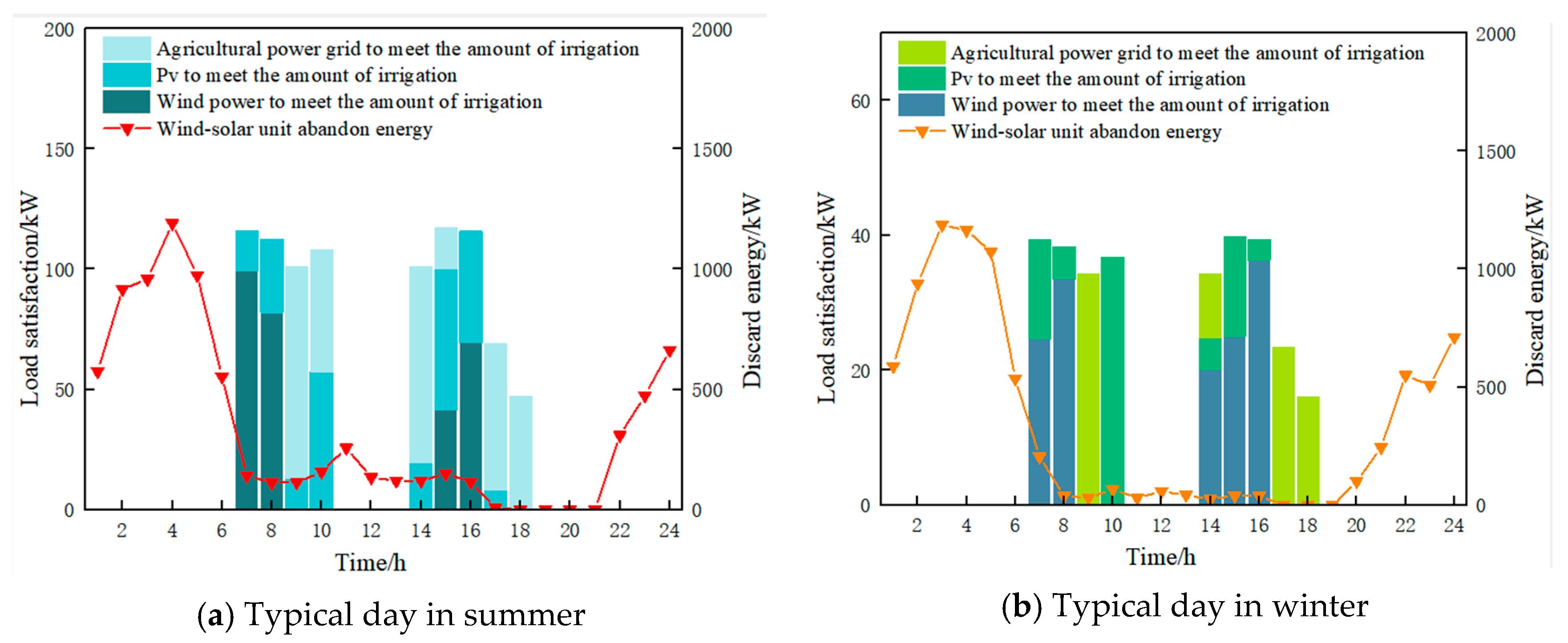 Processes 13 01366 g011