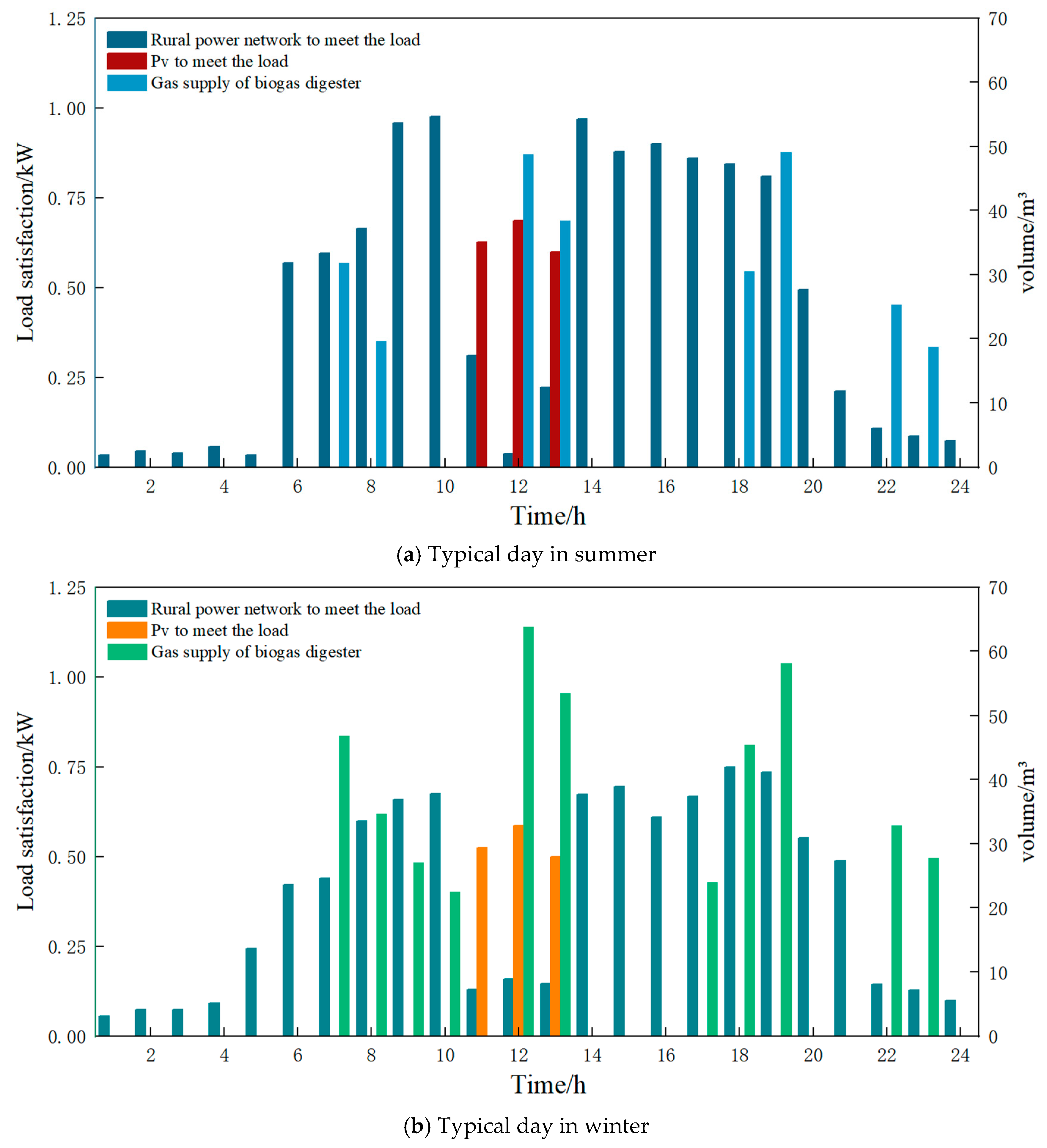 Processes 13 01366 g012