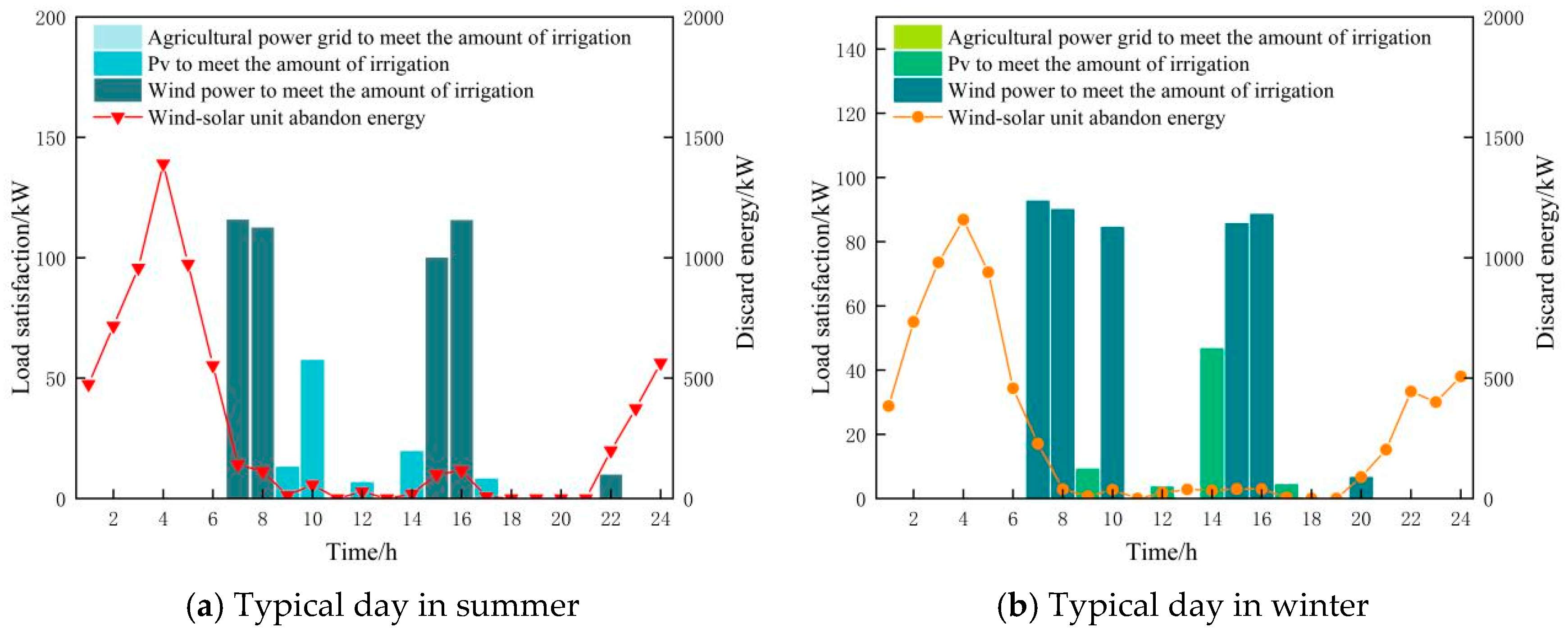 Processes 13 01366 g017