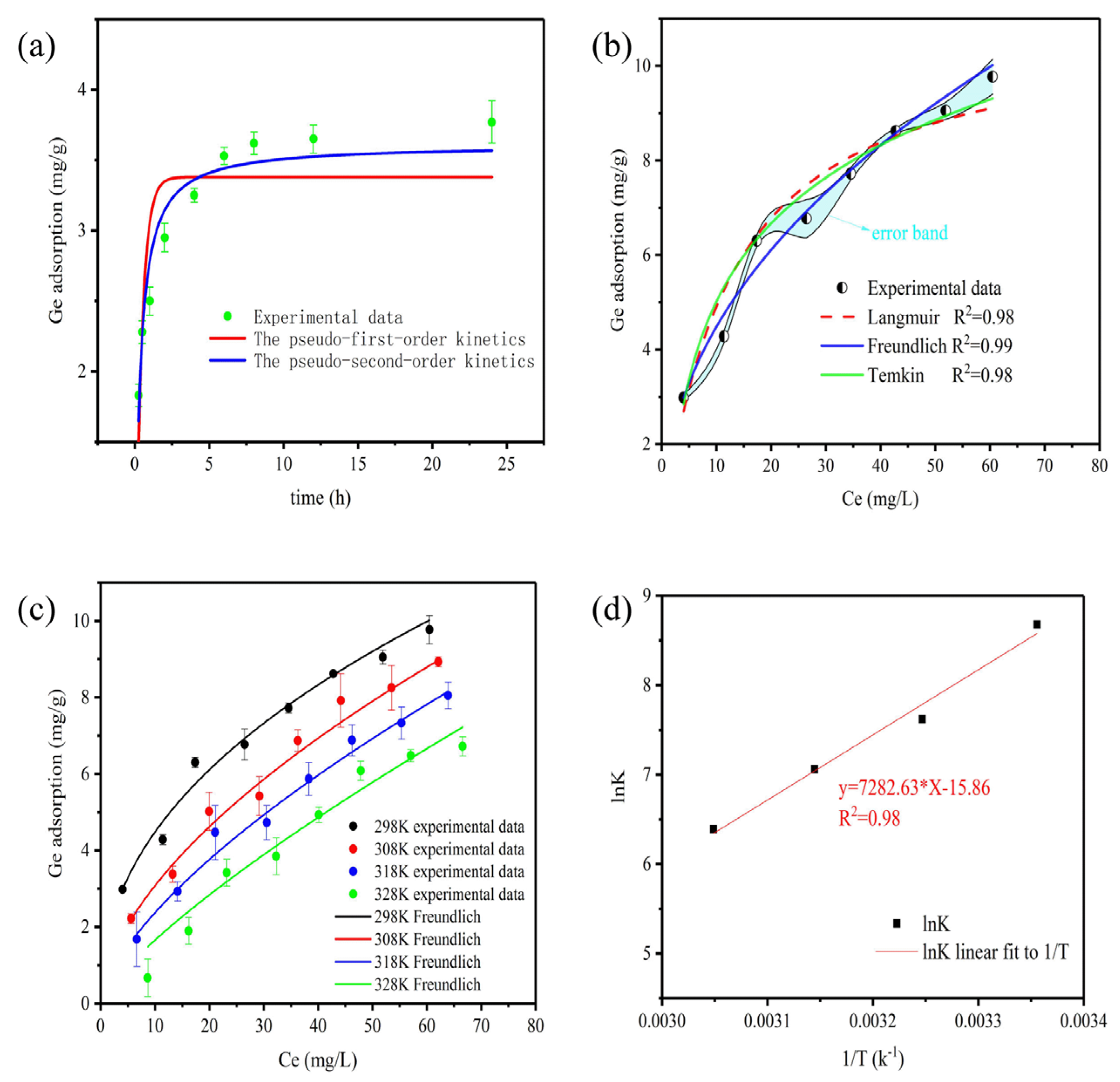 Processes 13 01367 g004