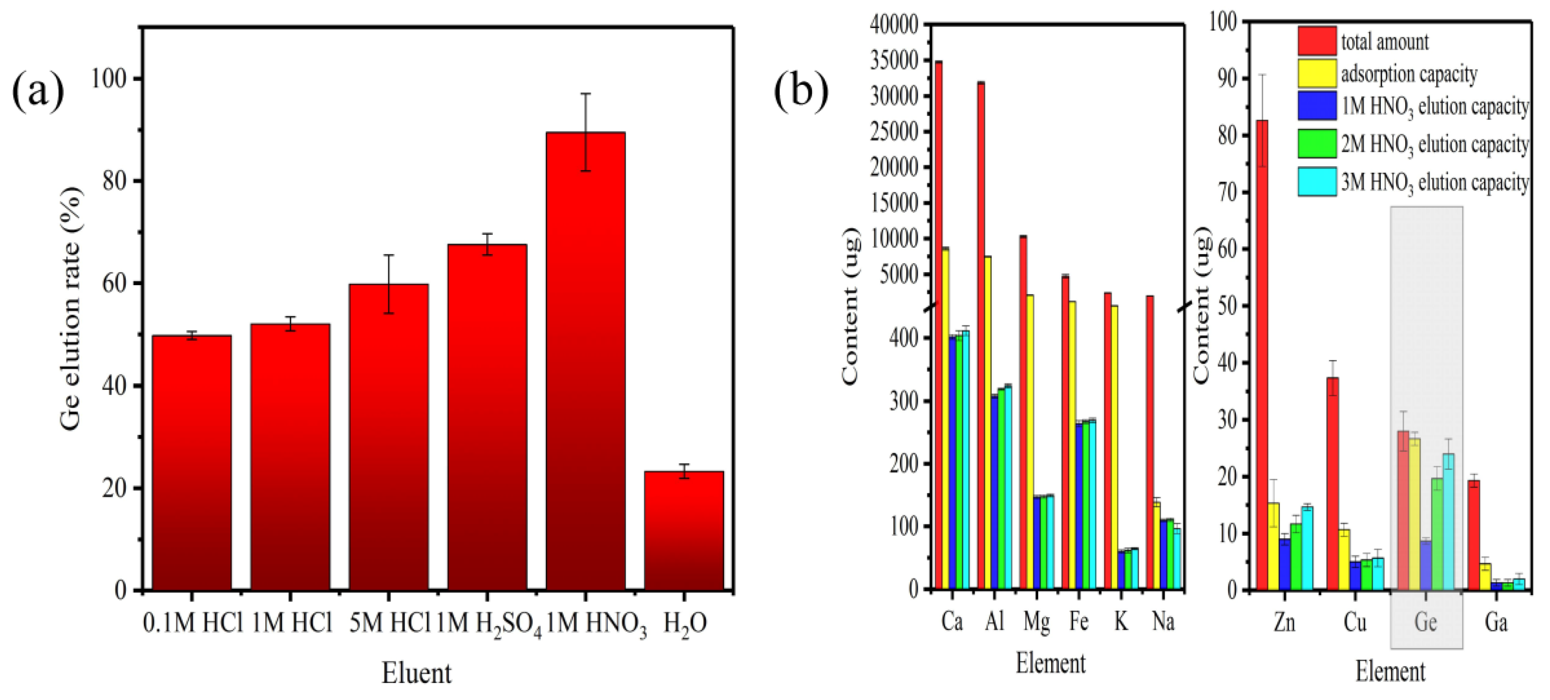 Processes 13 01367 g007
