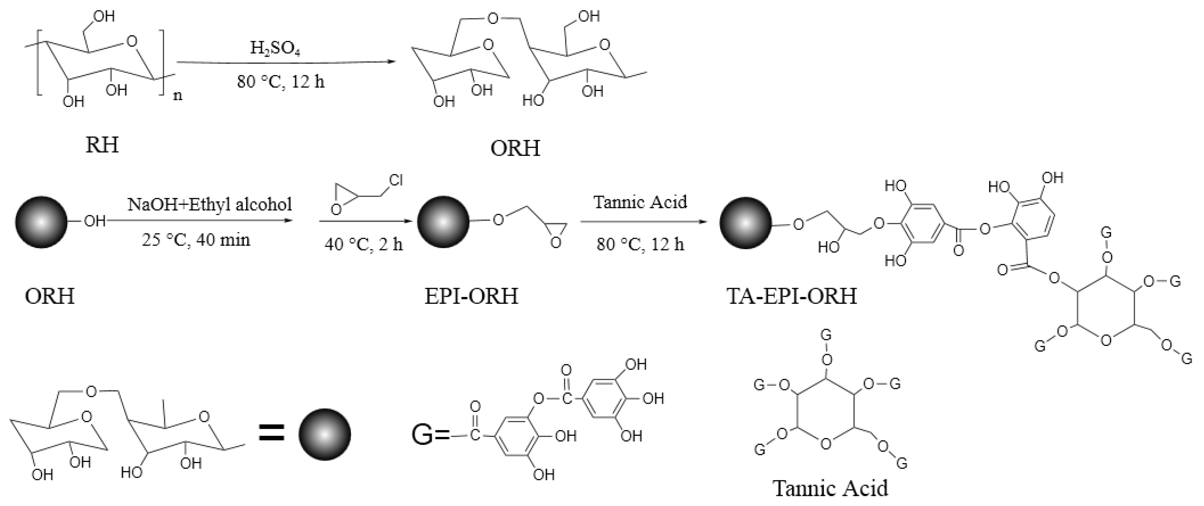 Processes 13 01367 sch001